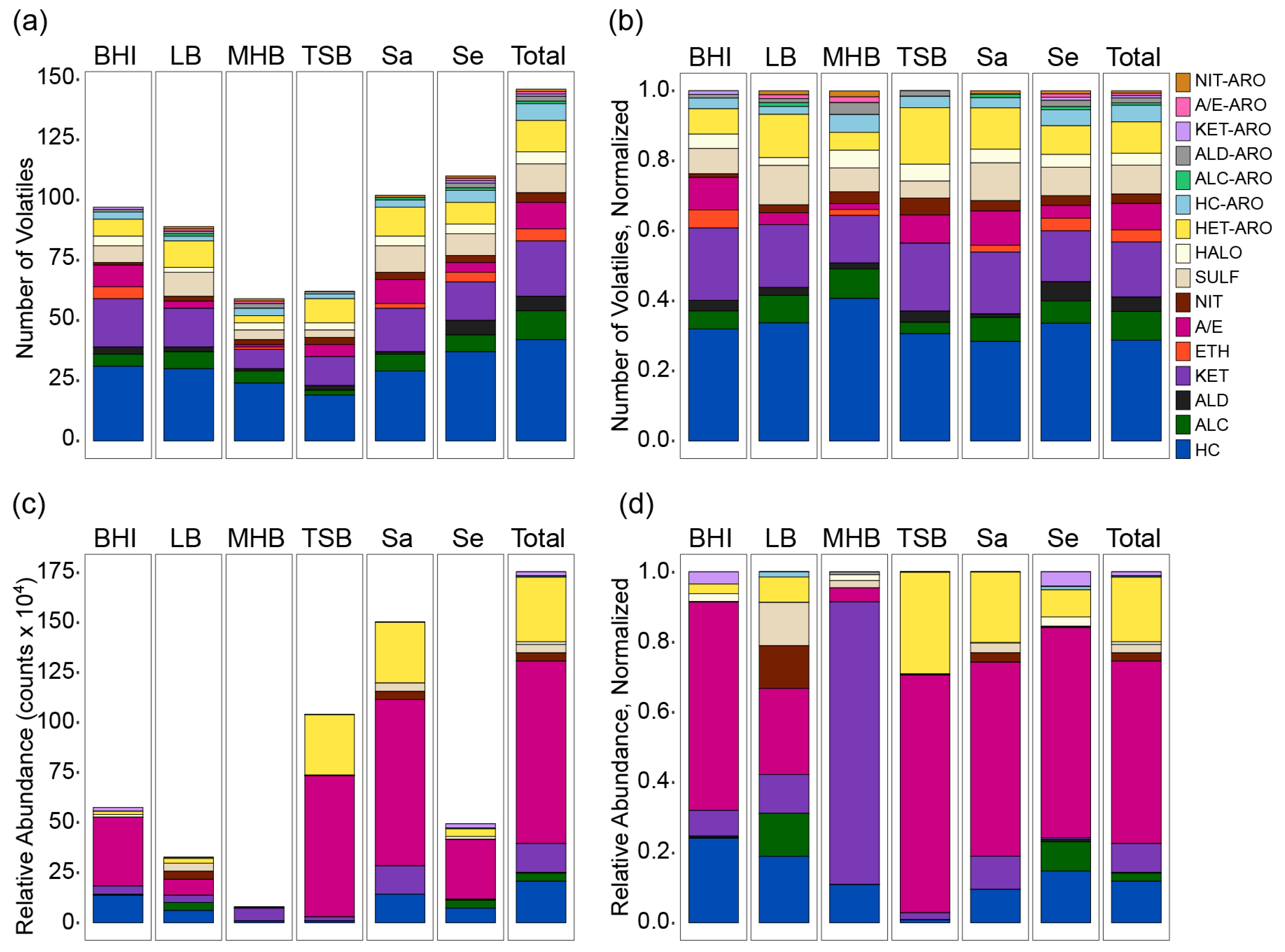 Metabolites 10 00347 g001 Metabolites 10 00347 g001