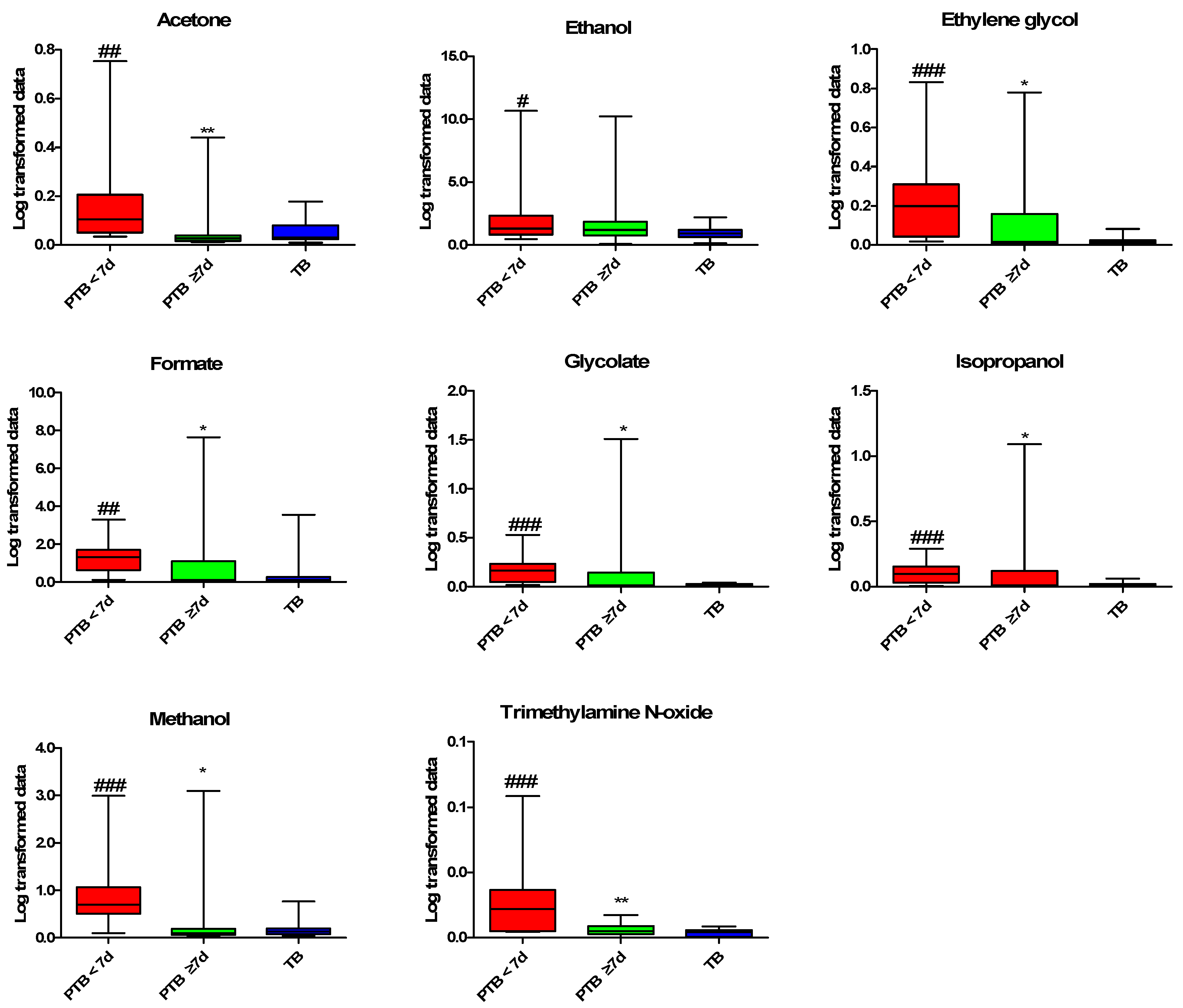 Metabolites 10 00349 g002 Metabolites 10 00349 g002