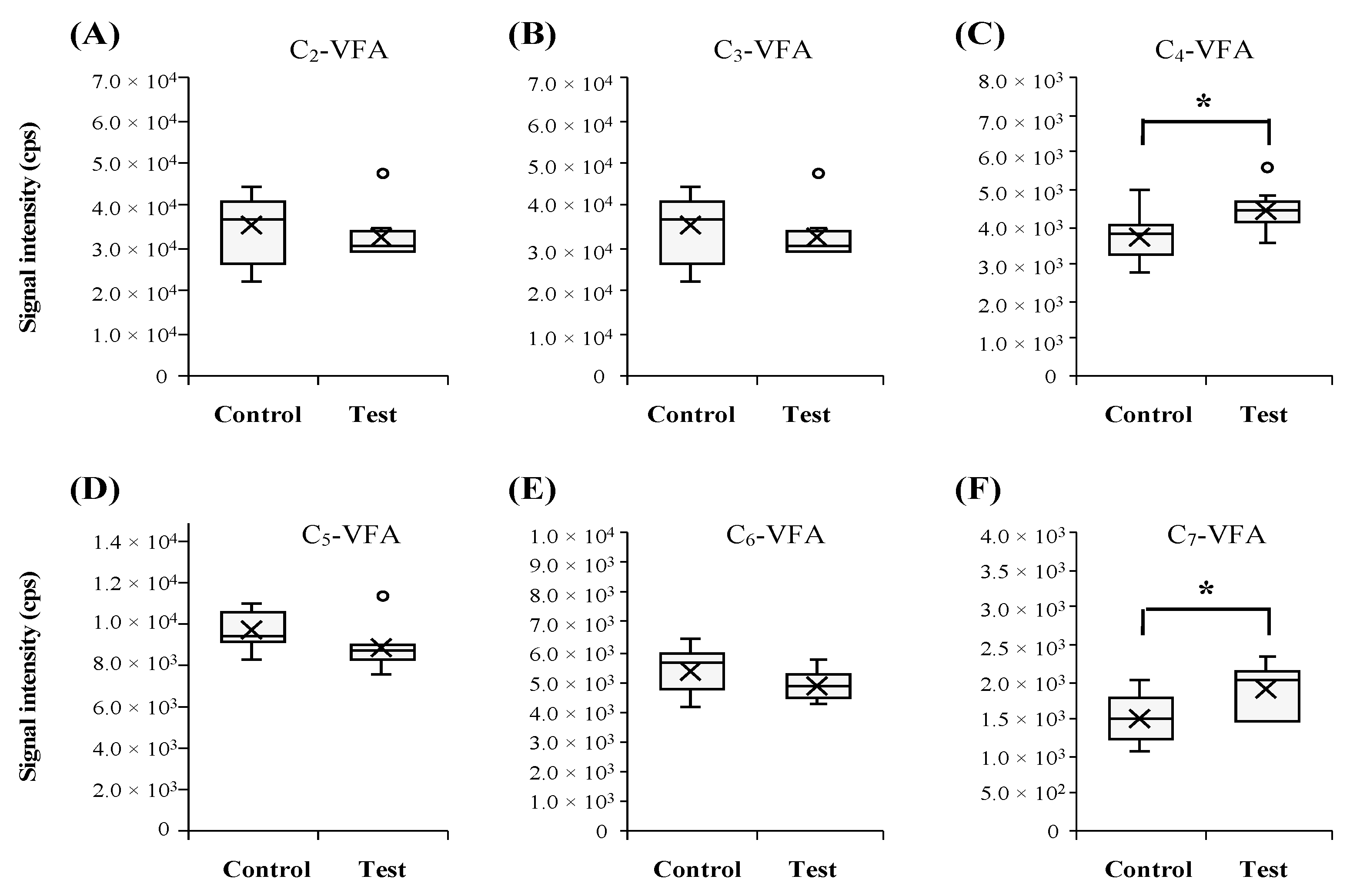 Metabolites 10 00351 g005