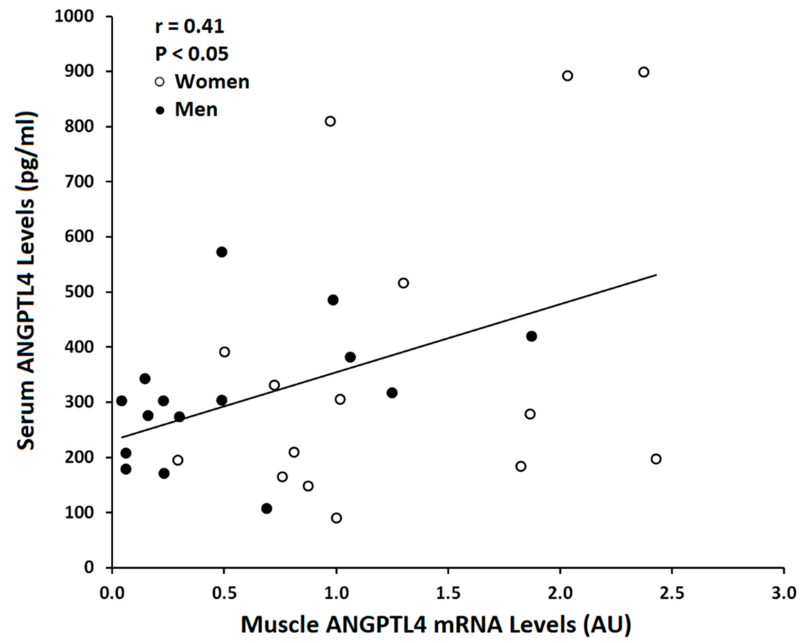 Metabolites 10 00354 g003