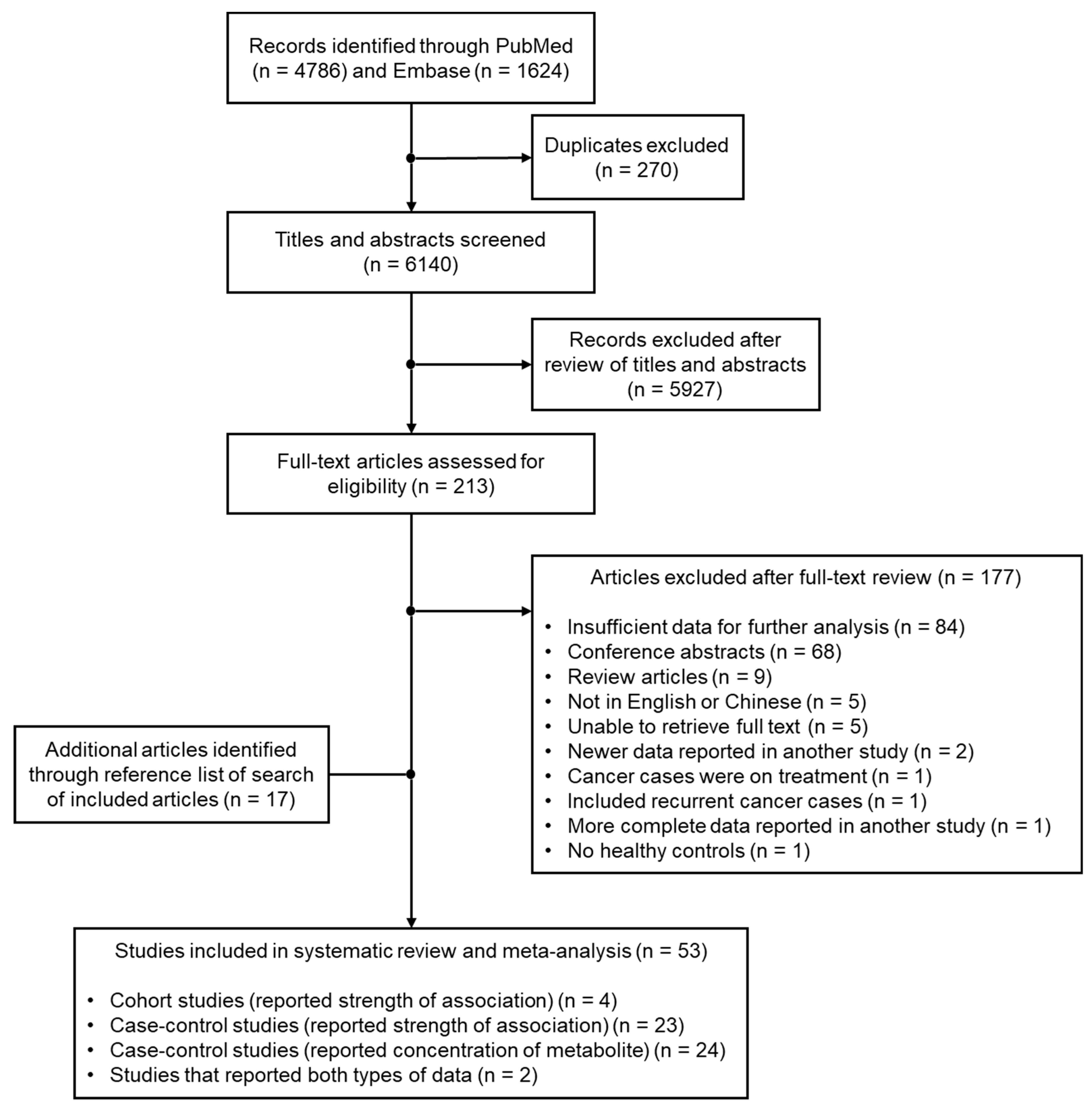 Metabolites 10 00362 g001 Metabolites 10 00362 g001