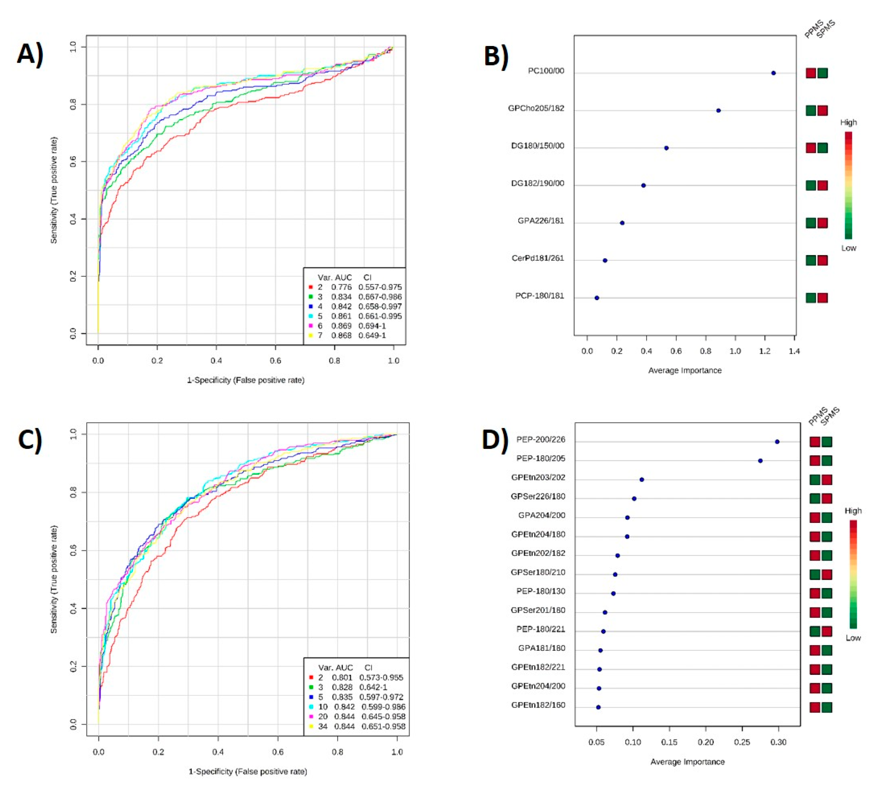 Metabolites 10 00366 g005