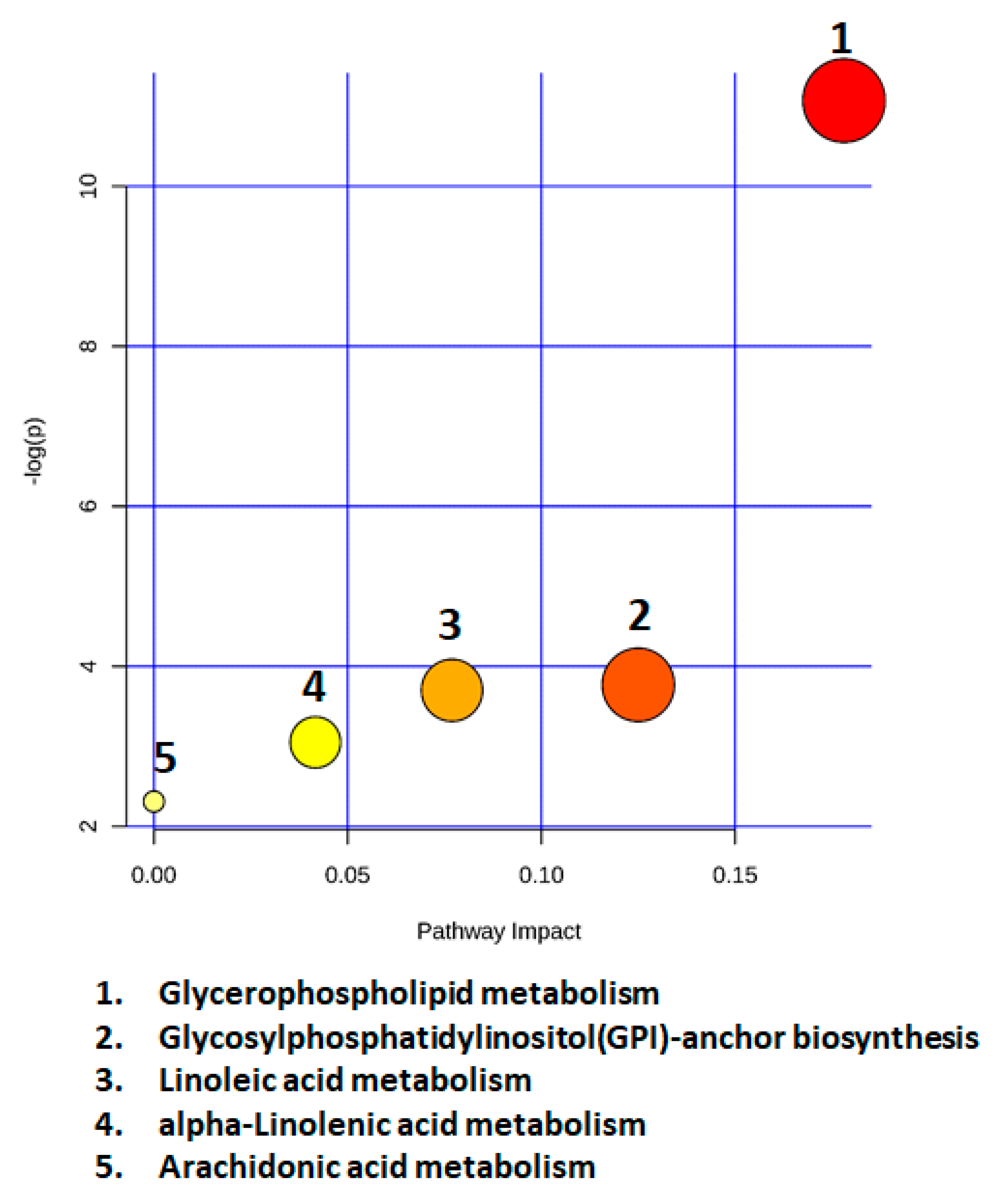 Metabolites 10 00366 g006