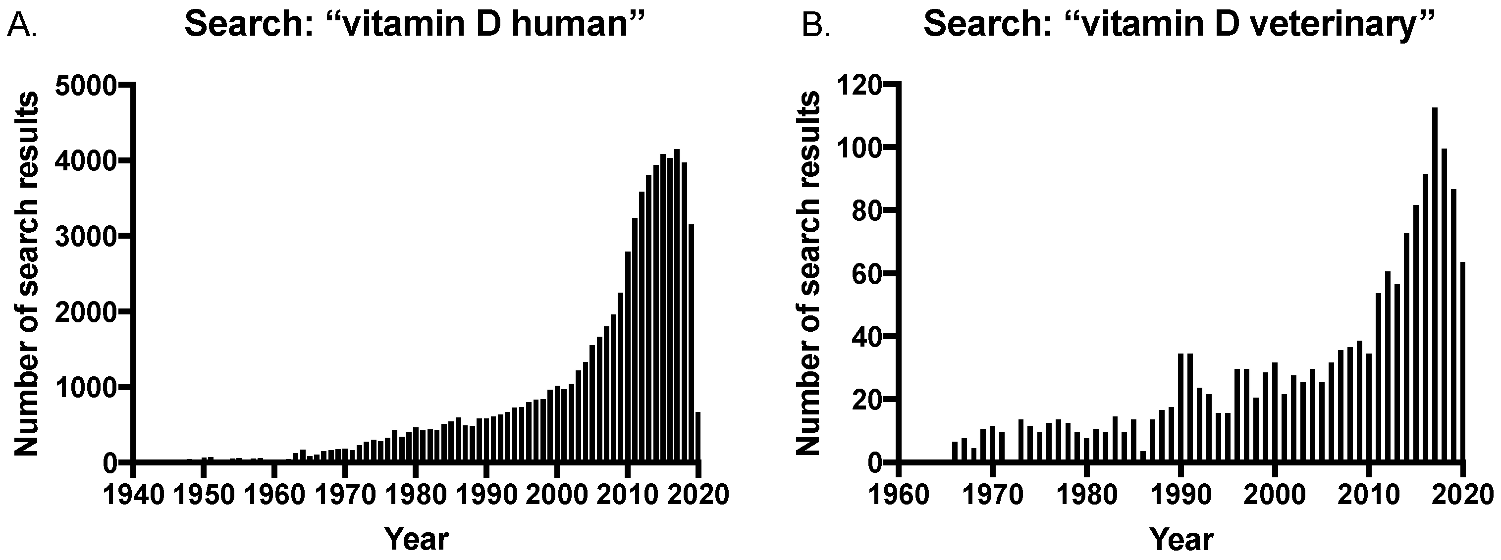 Metabolites 10 00371 g003