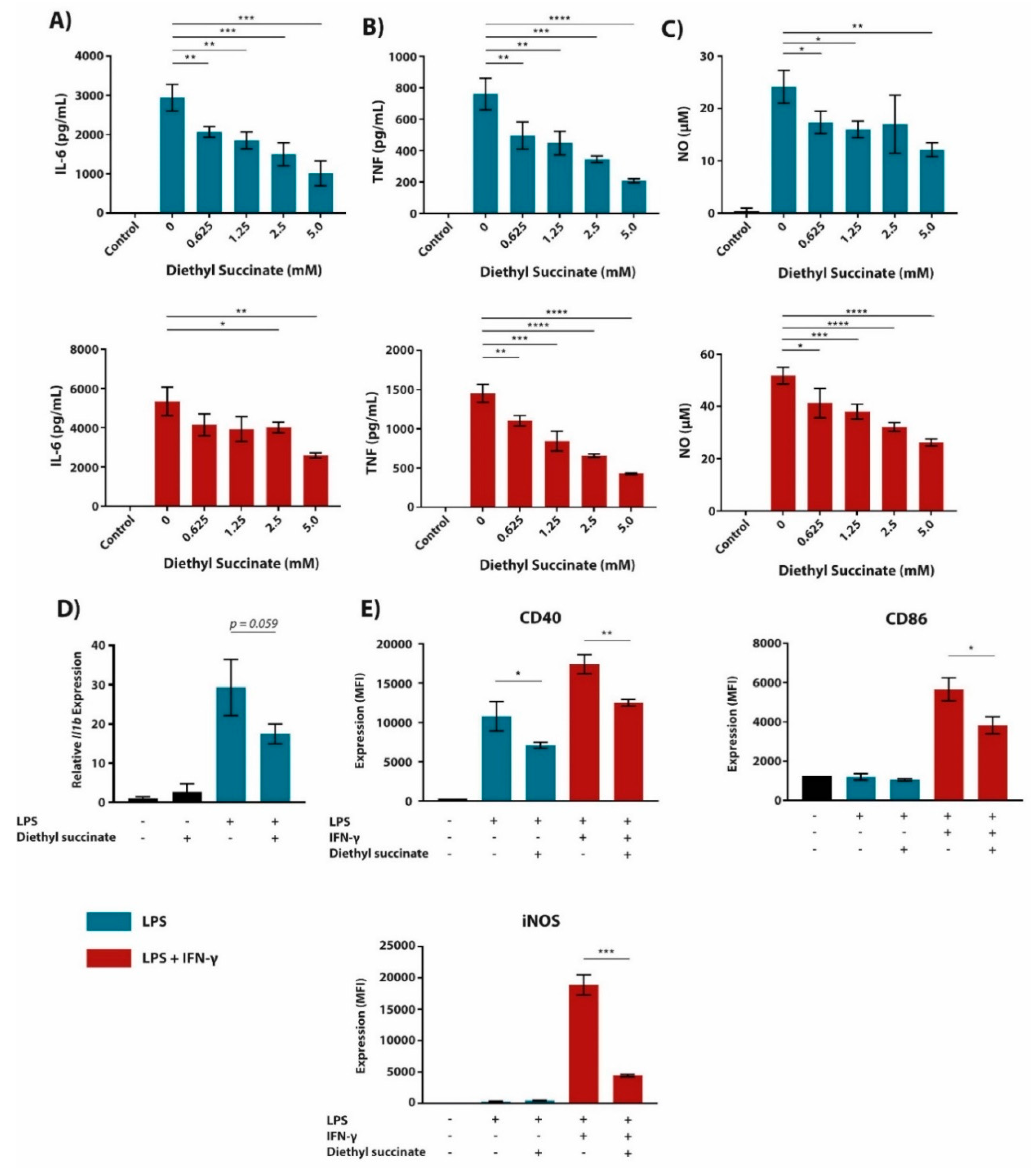 Metabolites 10 00372 g001