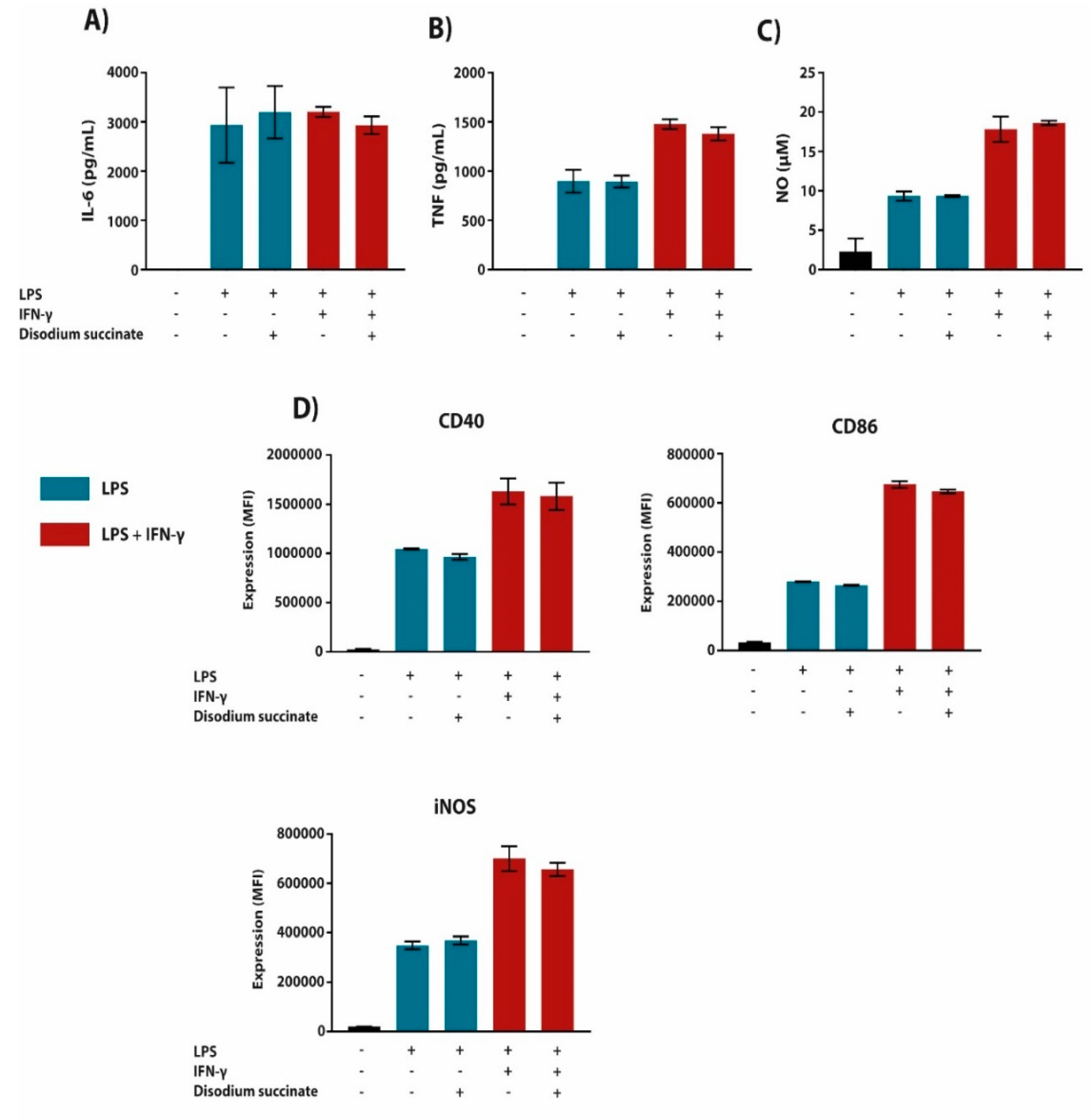 Metabolites 10 00372 g005