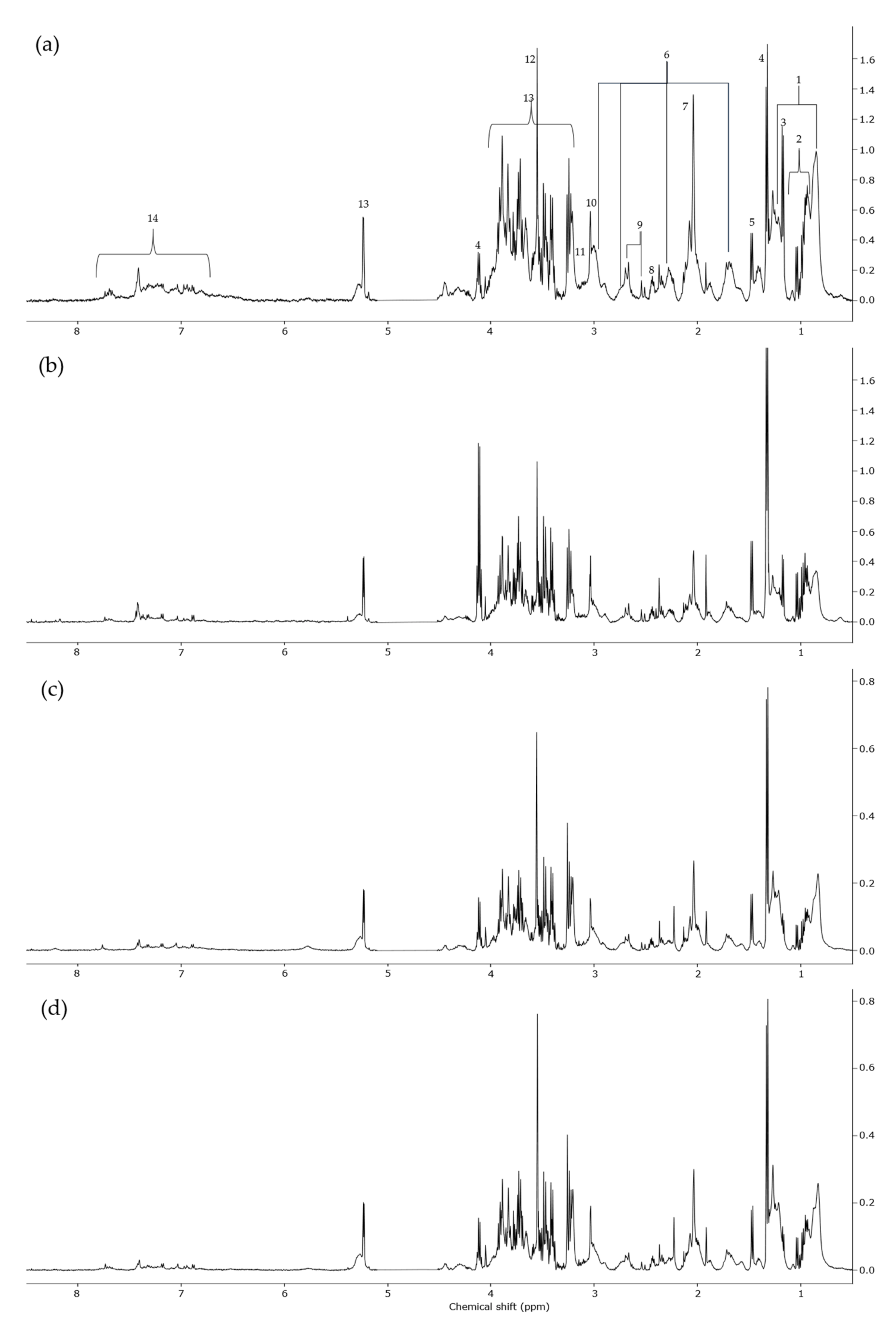 Metabolites 10 00373 g001