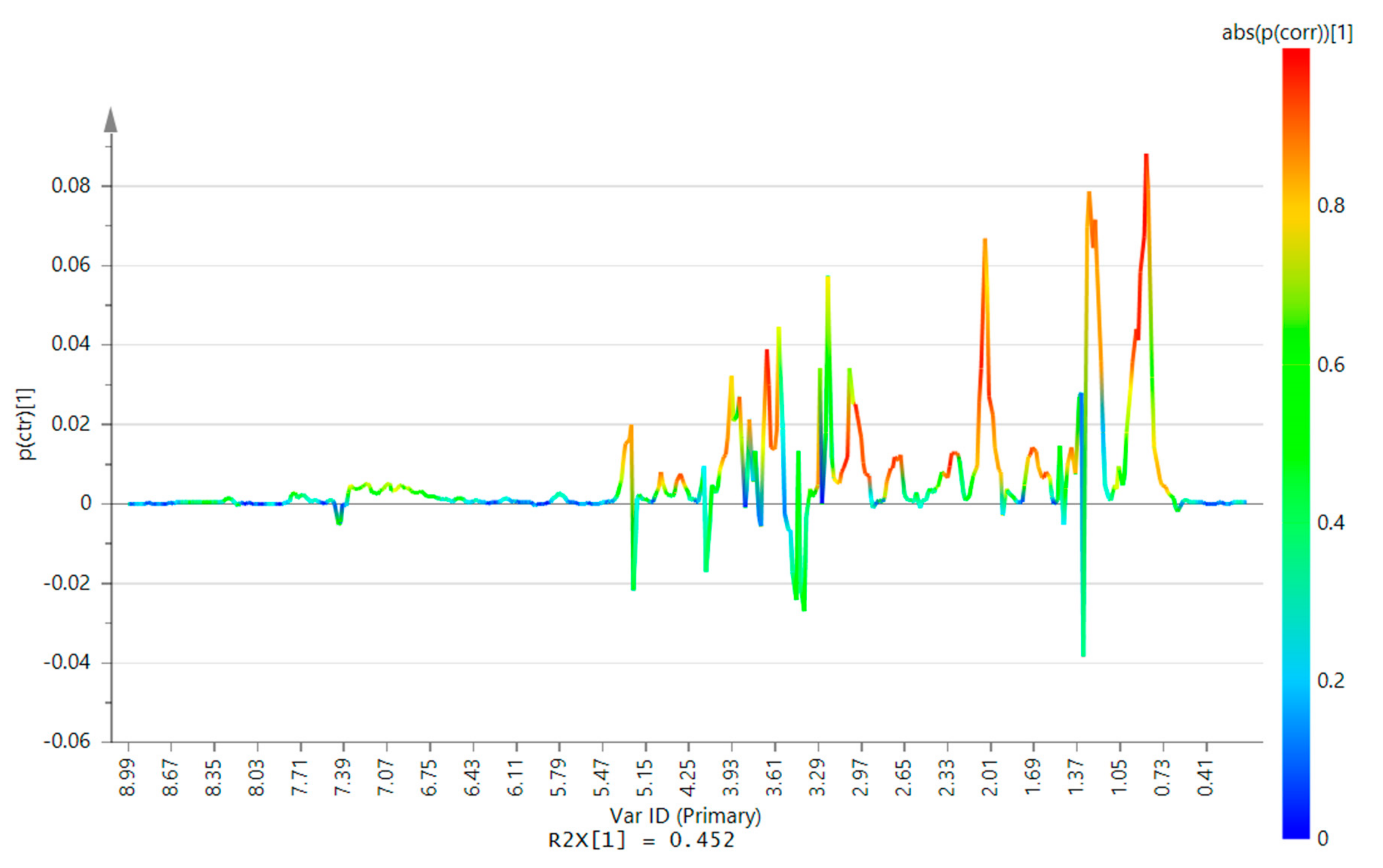 Metabolites 10 00373 g003