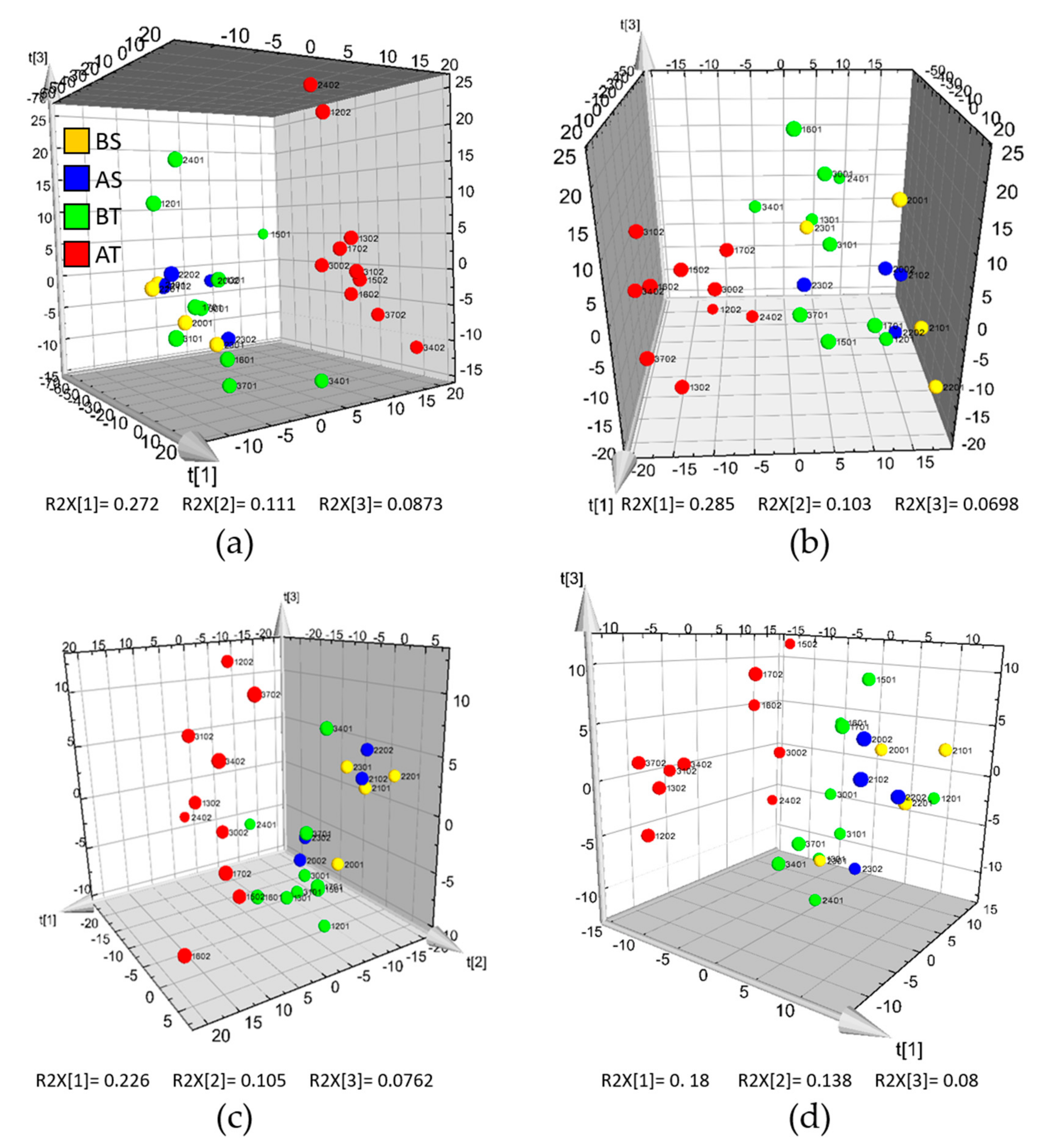 Metabolites 10 00373 g004