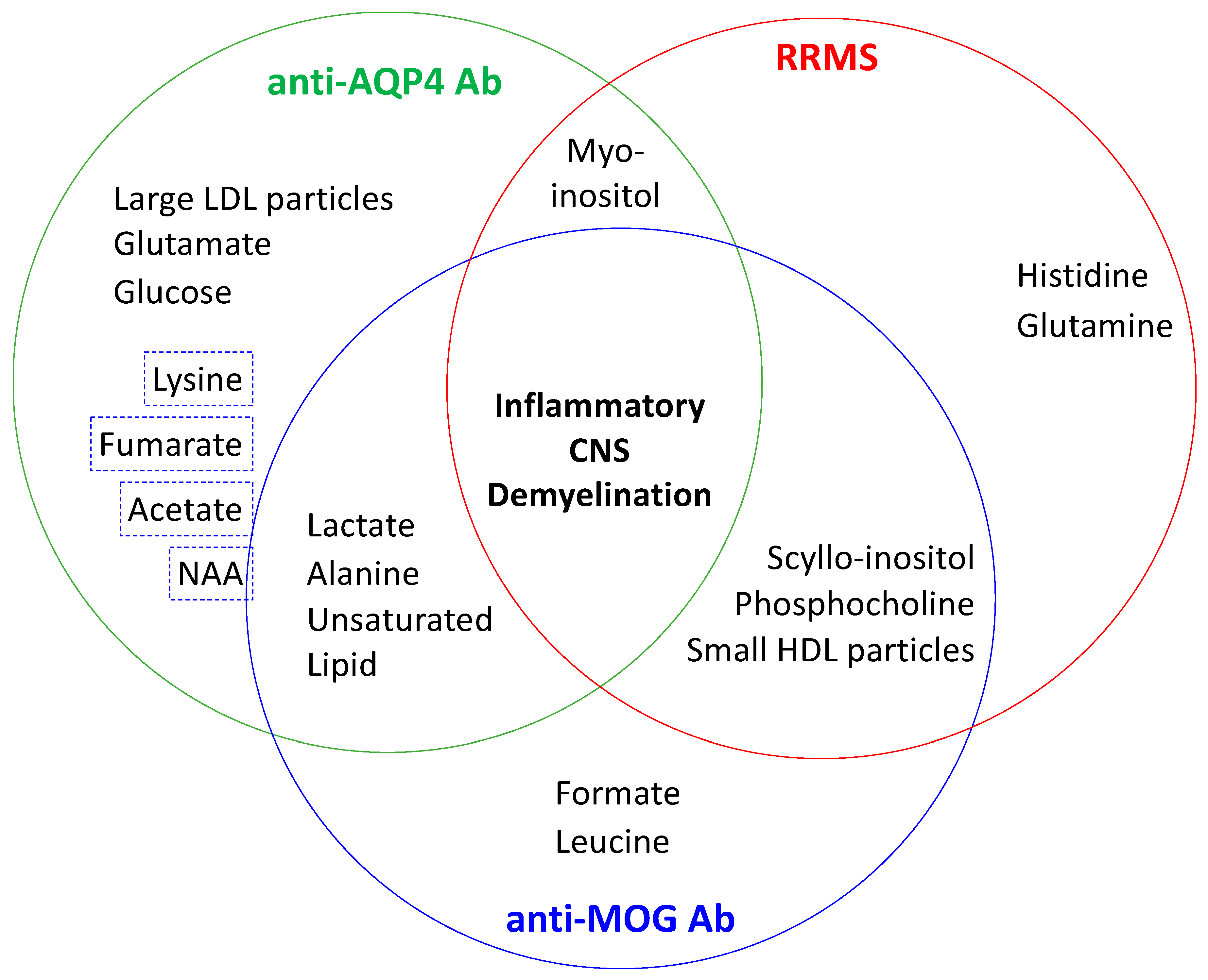 Metabolites 10 00374 g001