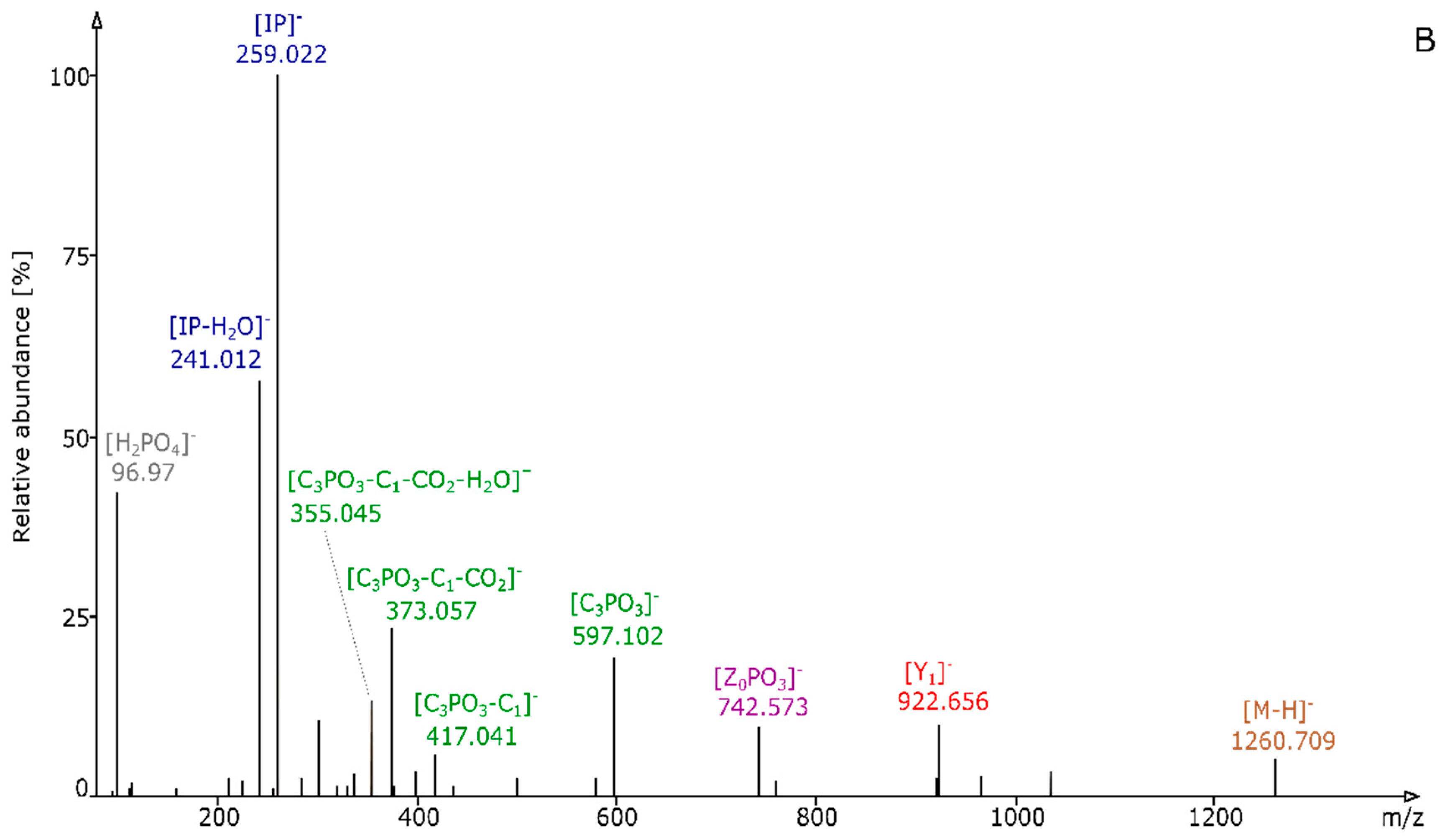 Metabolites 10 00375 g002b Metabolites 10 00375 g002b