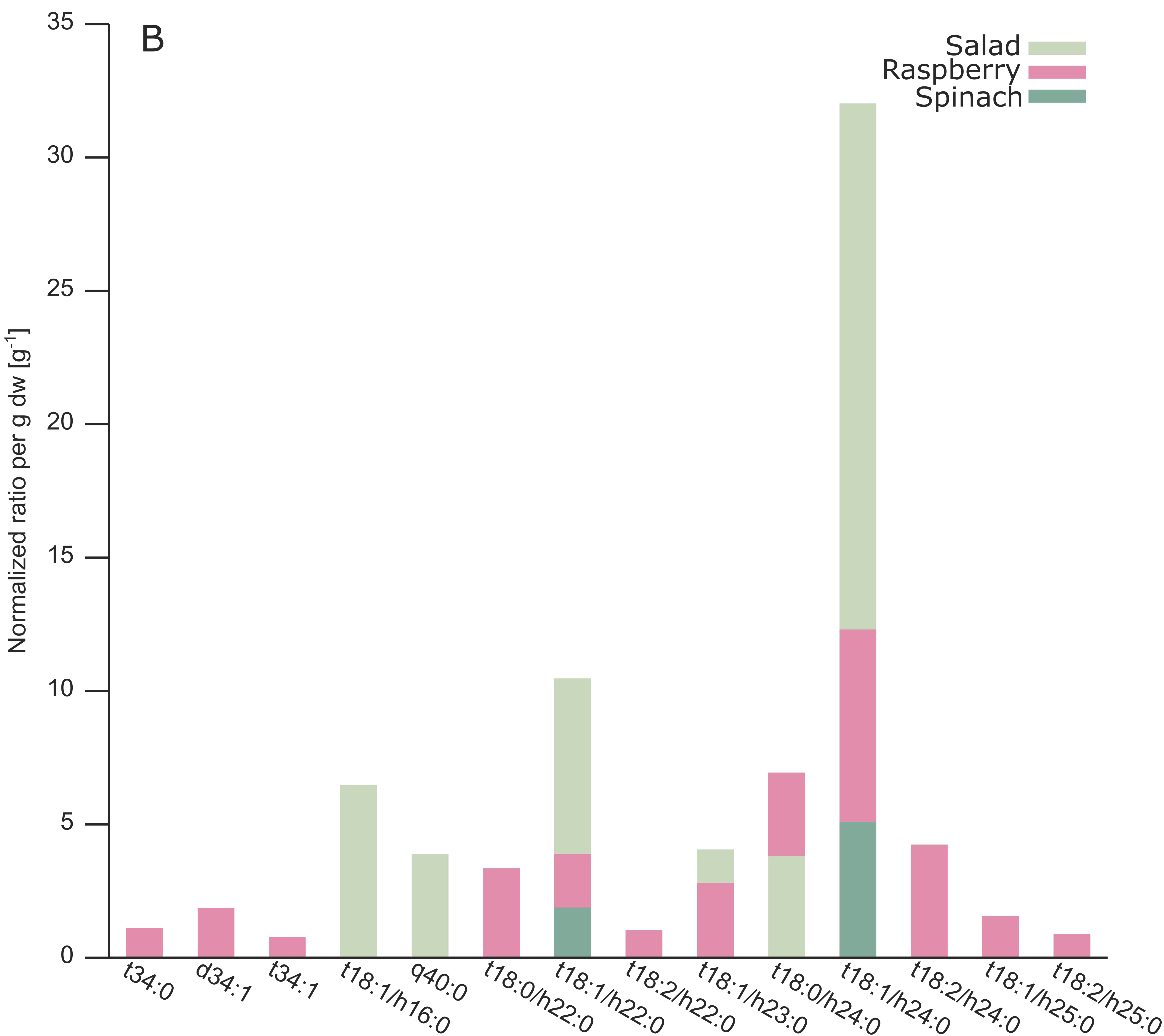 Metabolites 10 00375 g003b Metabolites 10 00375 g003b