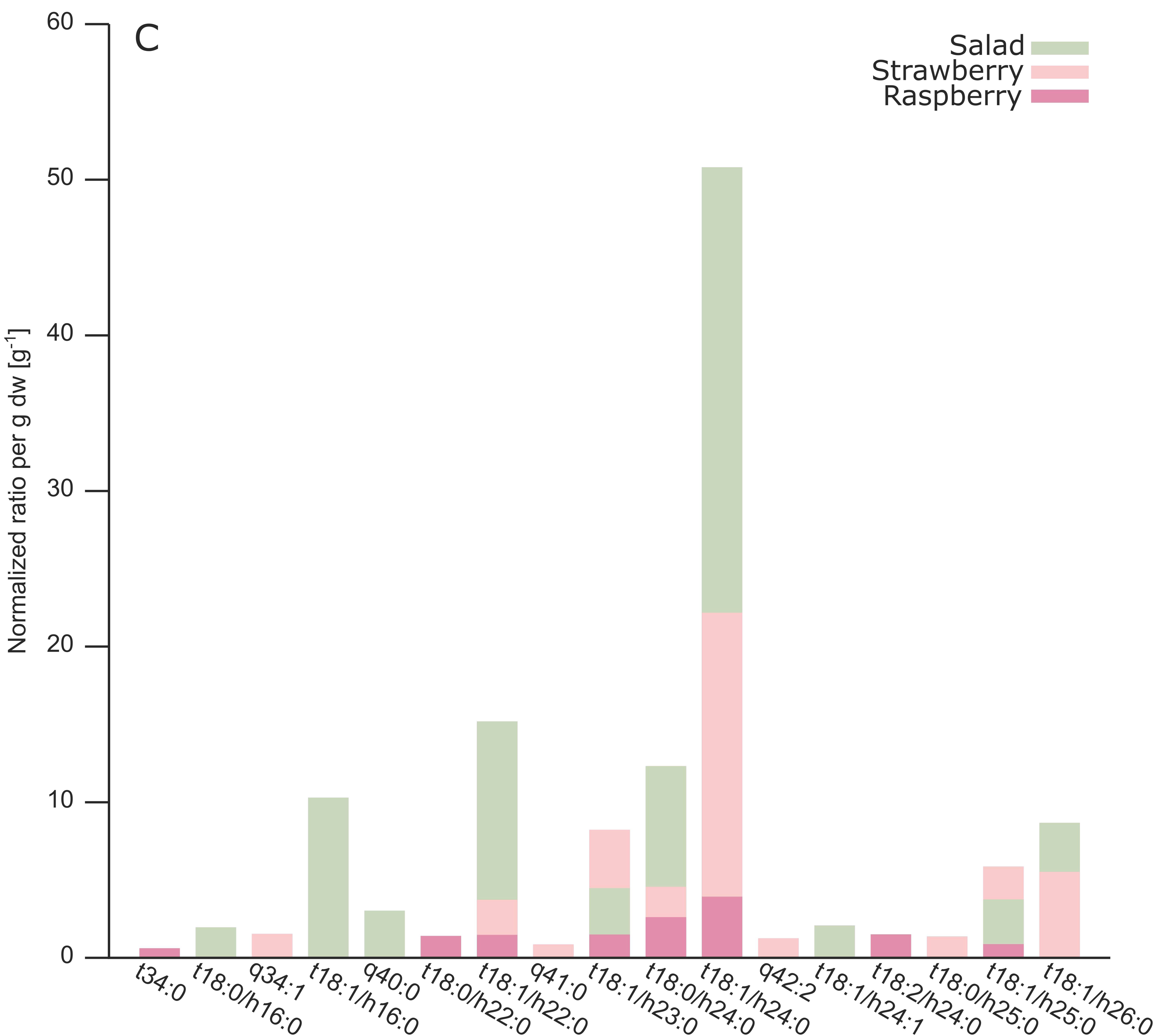 Metabolites 10 00375 g003c Metabolites 10 00375 g003c