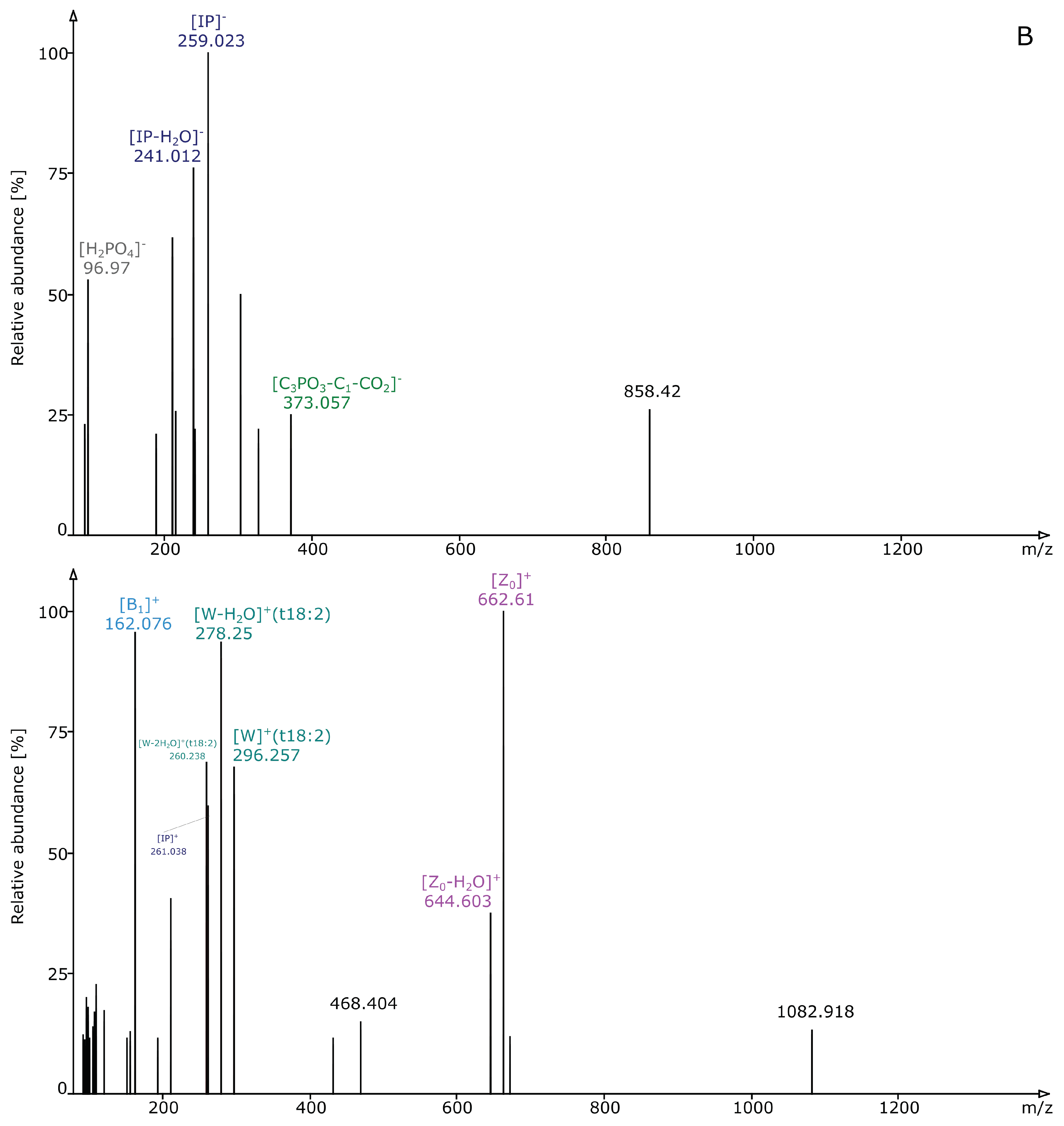 Metabolites 10 00375 g0a3b Metabolites 10 00375 g0a3b