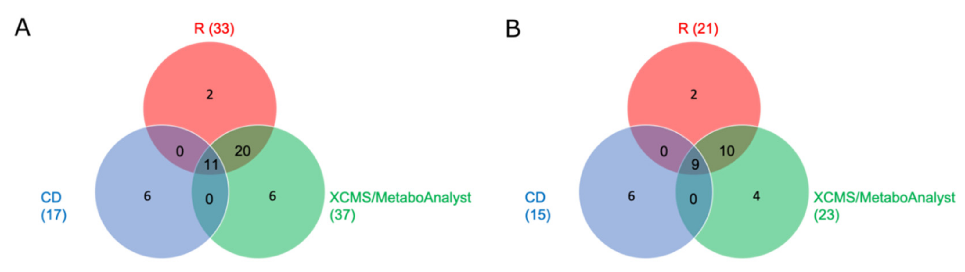 Metabolites 10 00378 g001