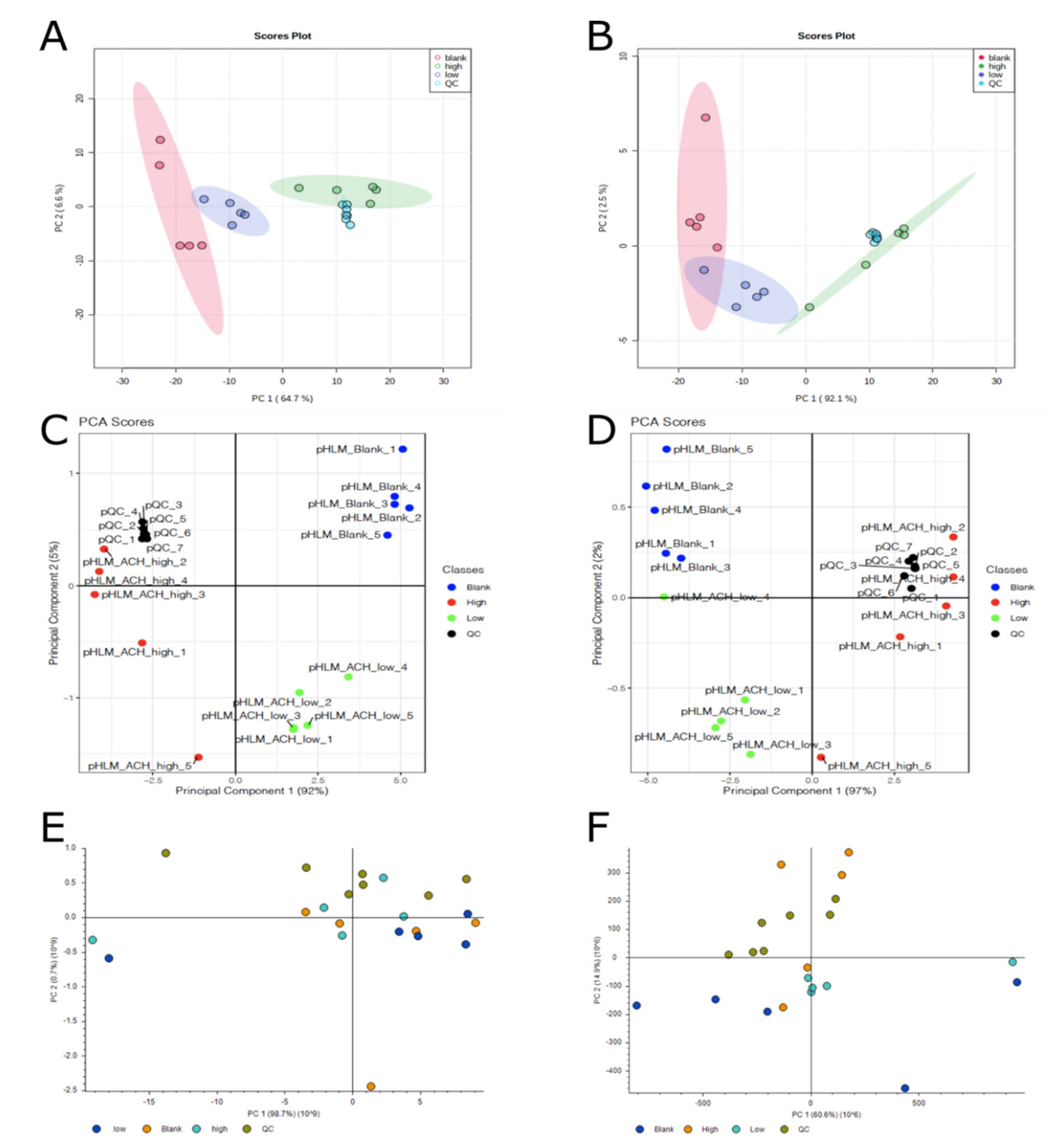 Metabolites 10 00378 g002