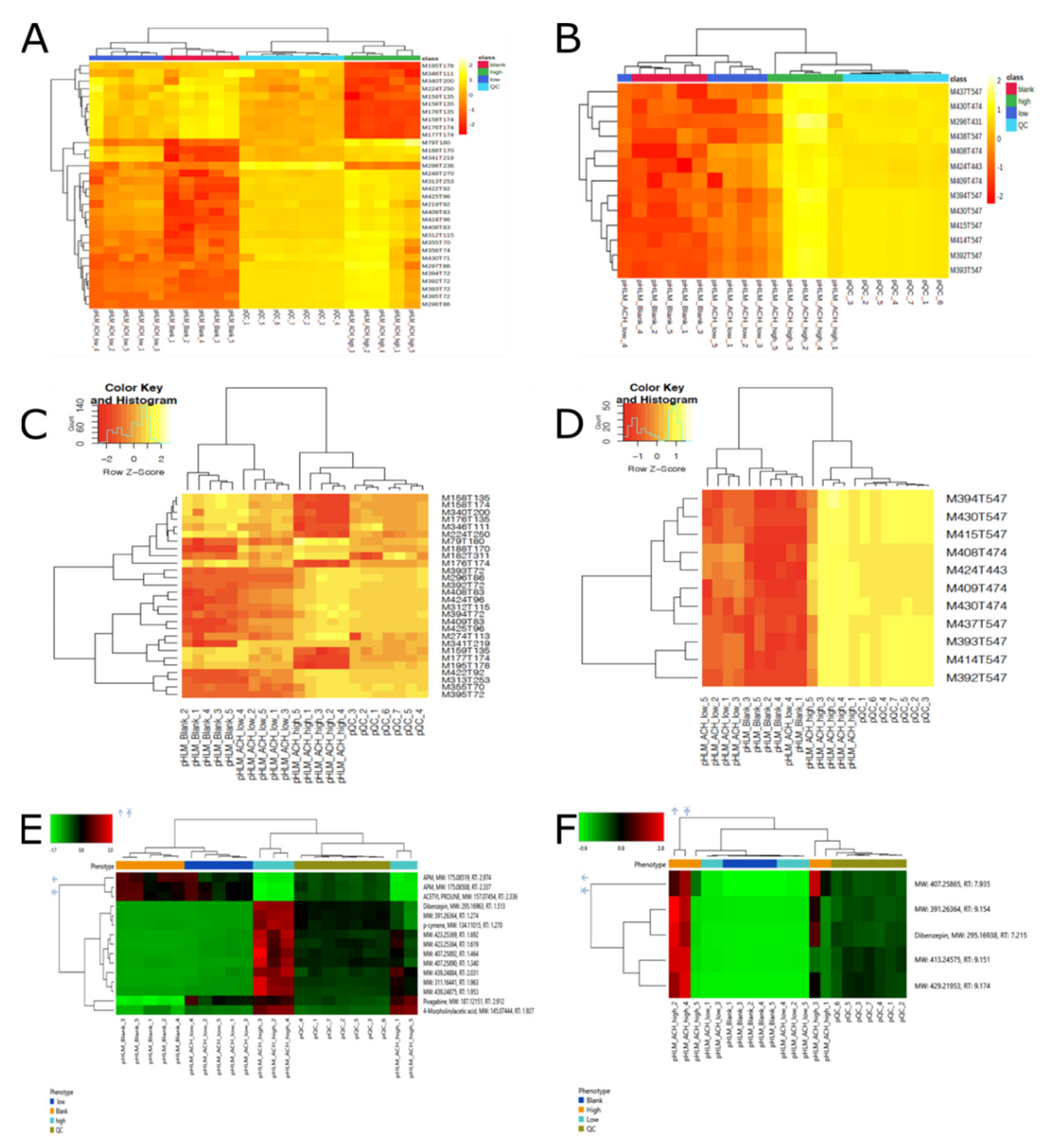 Metabolites 10 00378 g003