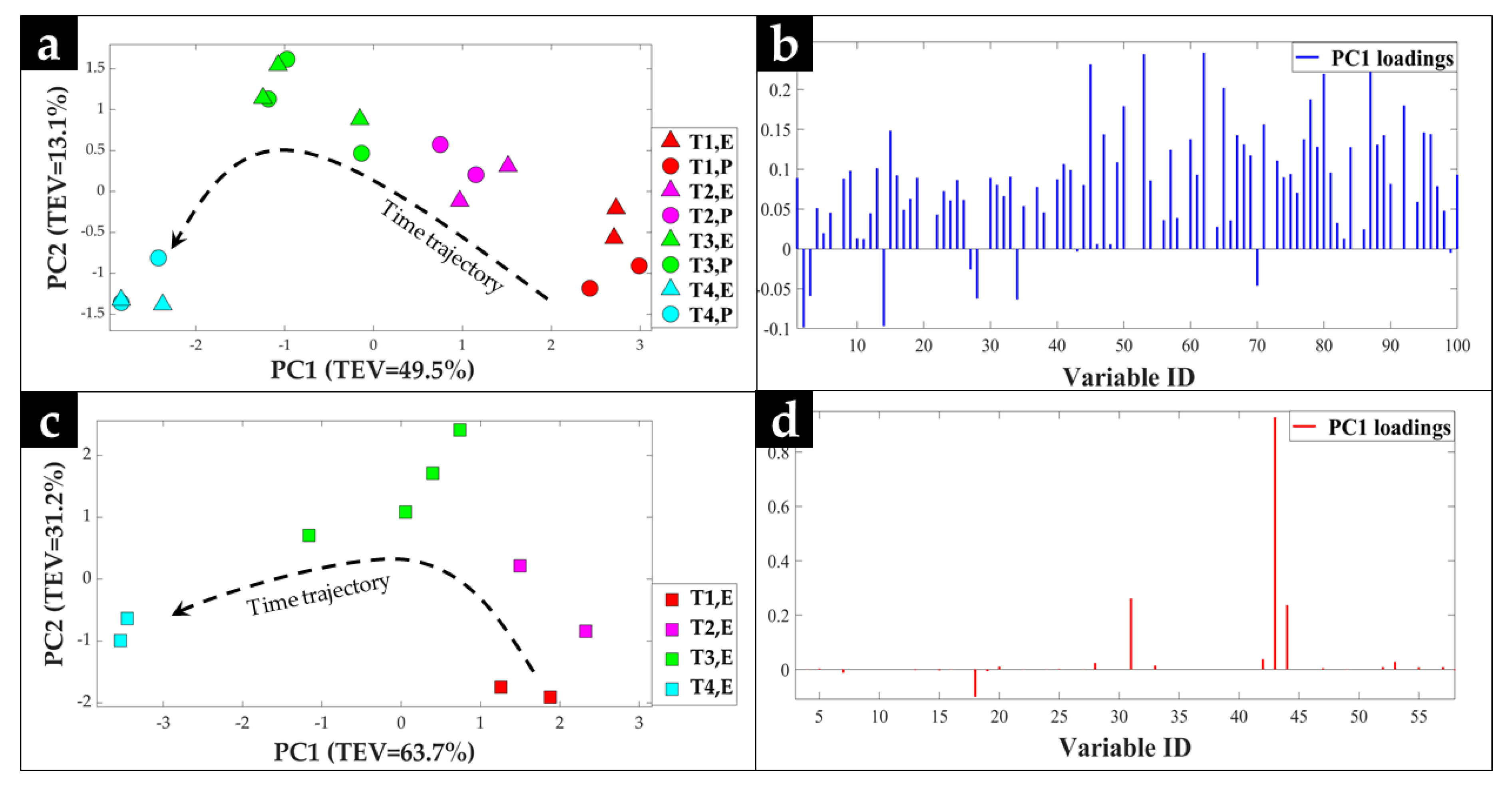 Metabolites 10 00379 g002 Metabolites 10 00379 g002