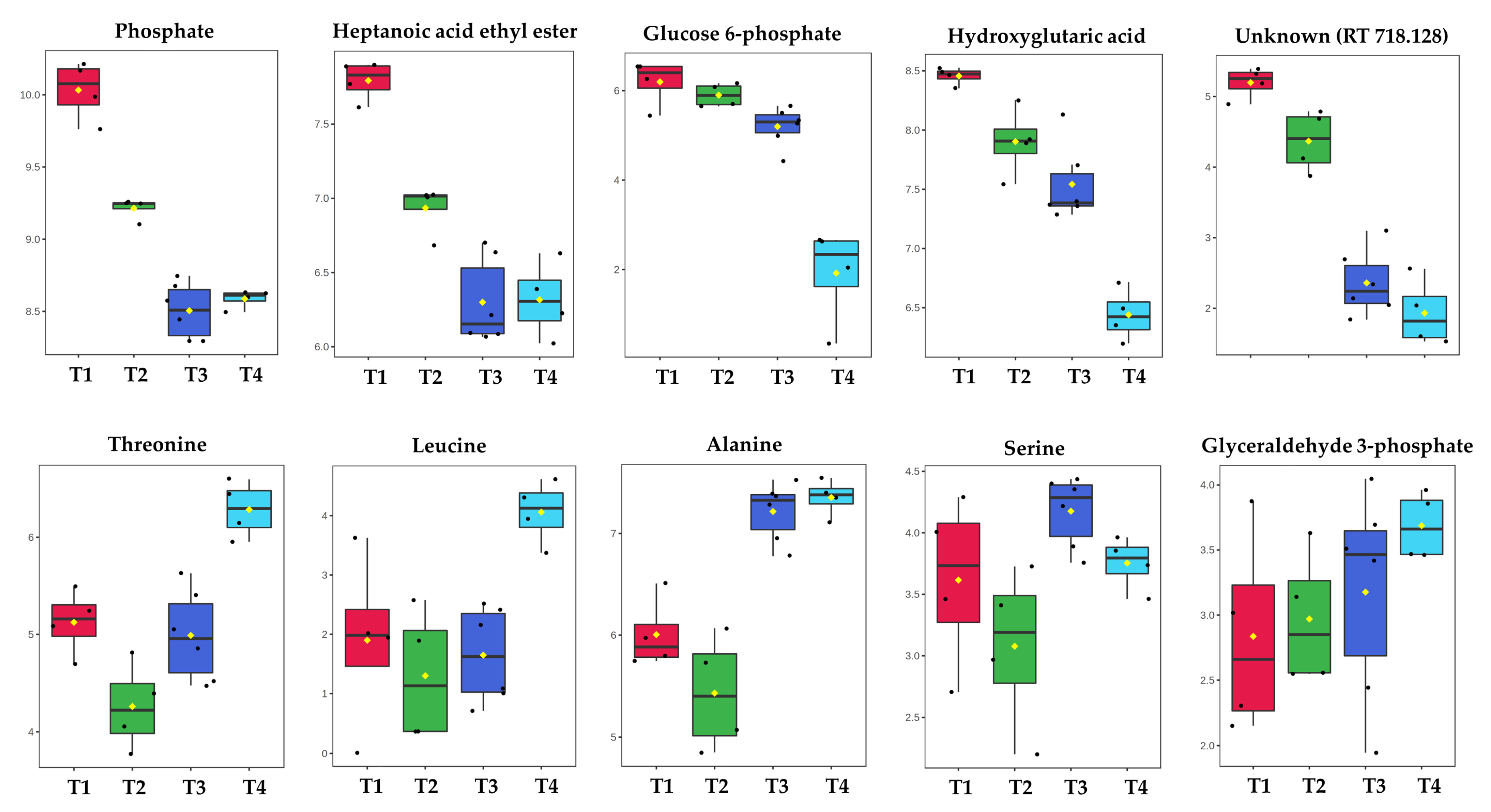 Metabolites 10 00379 g003 Metabolites 10 00379 g003
