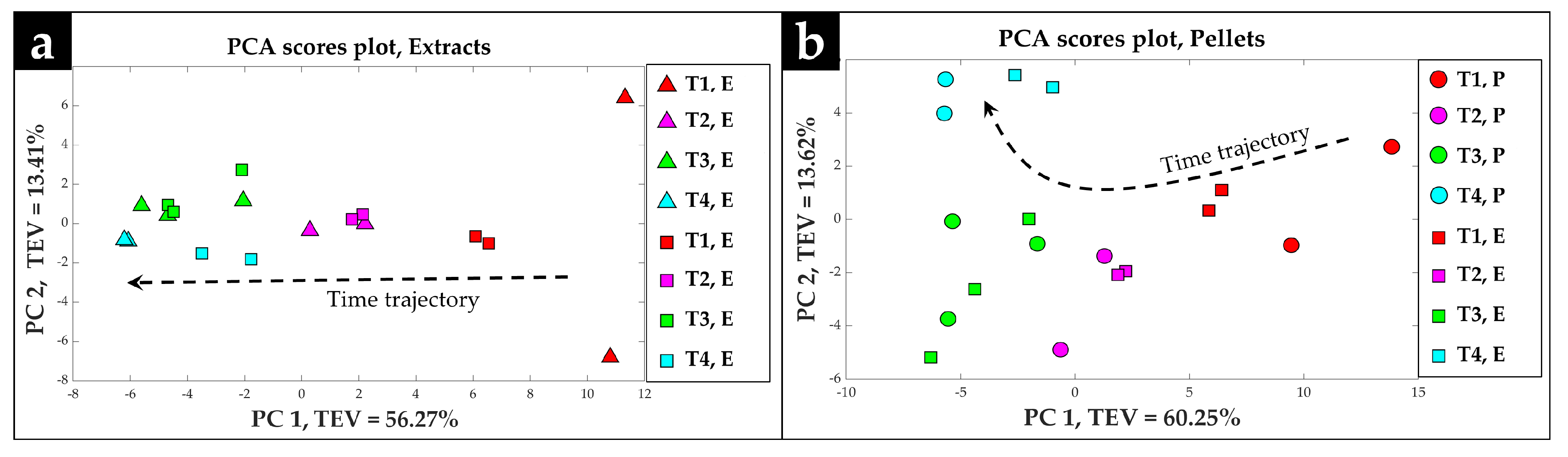 Metabolites 10 00379 g006 Metabolites 10 00379 g006