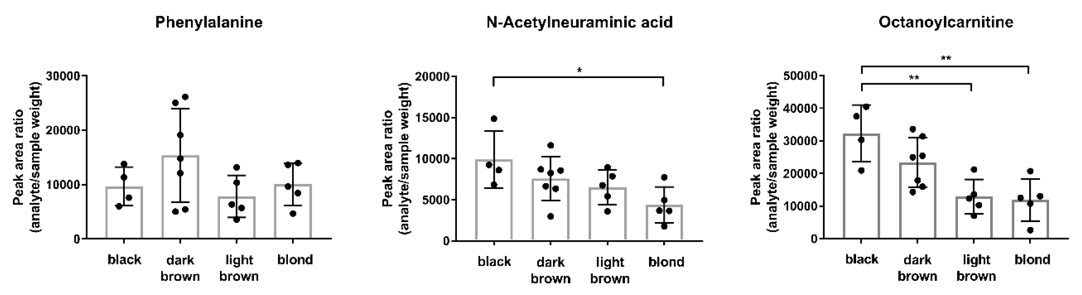 Metabolites 10 00381 g001