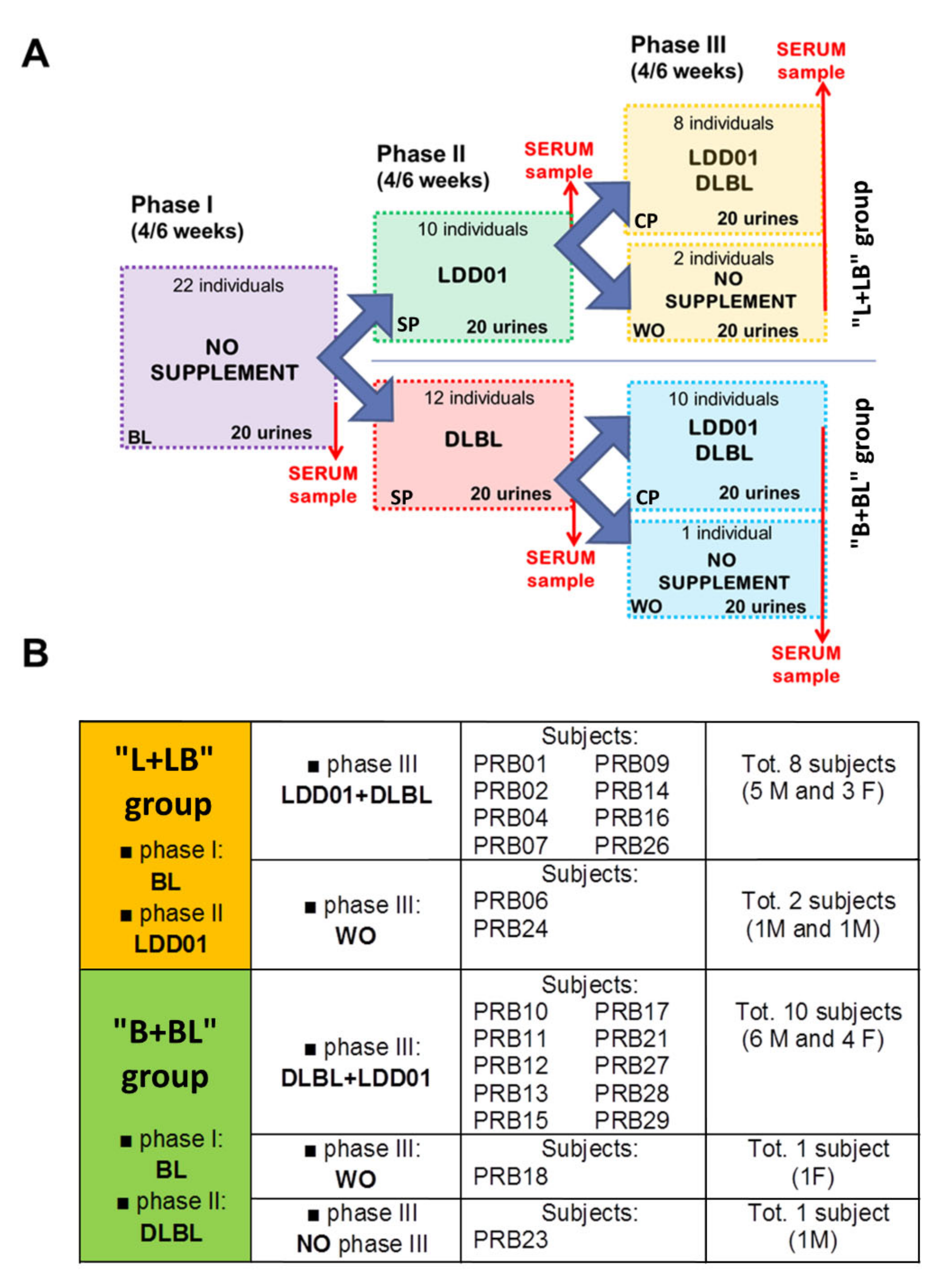 Metabolites 10 00396 g001