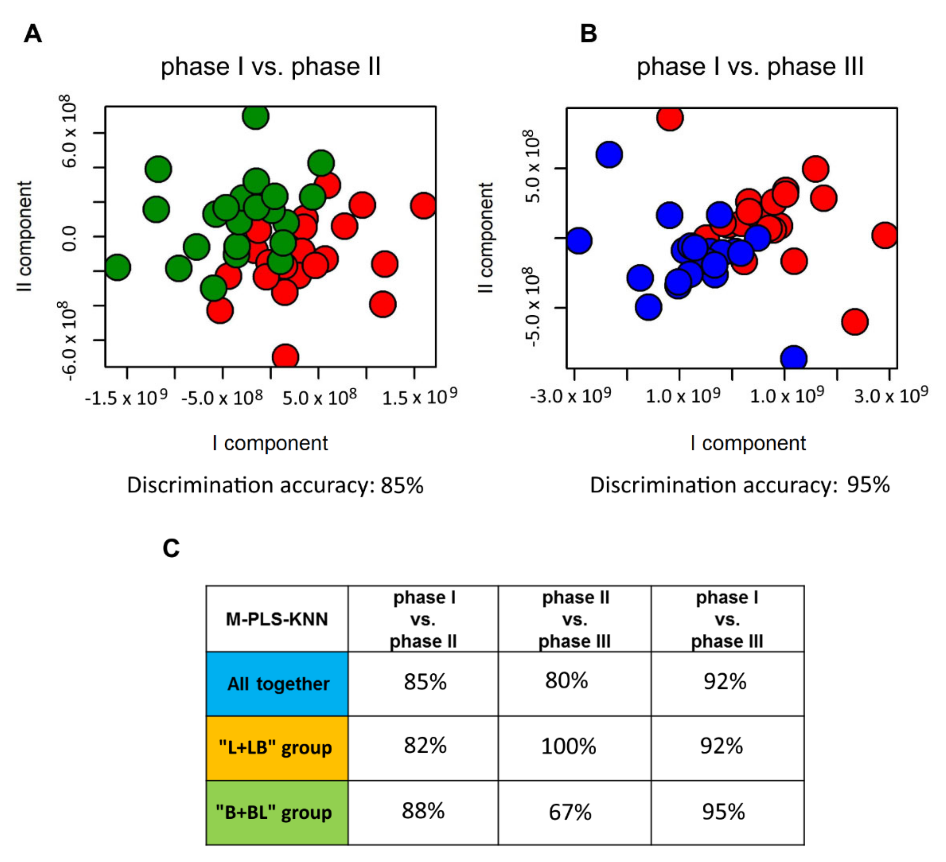 Metabolites 10 00396 g003