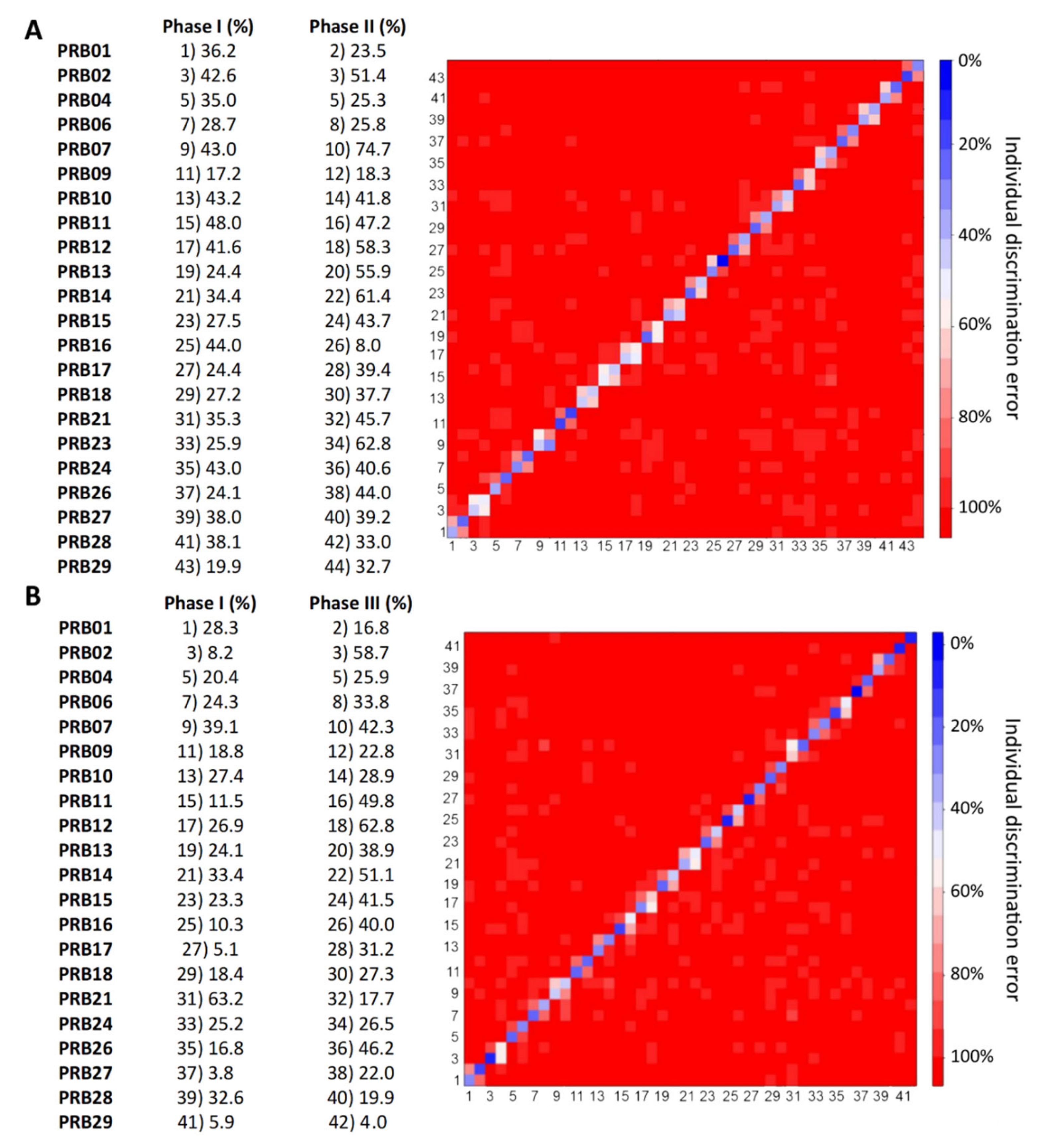 Metabolites 10 00396 g004