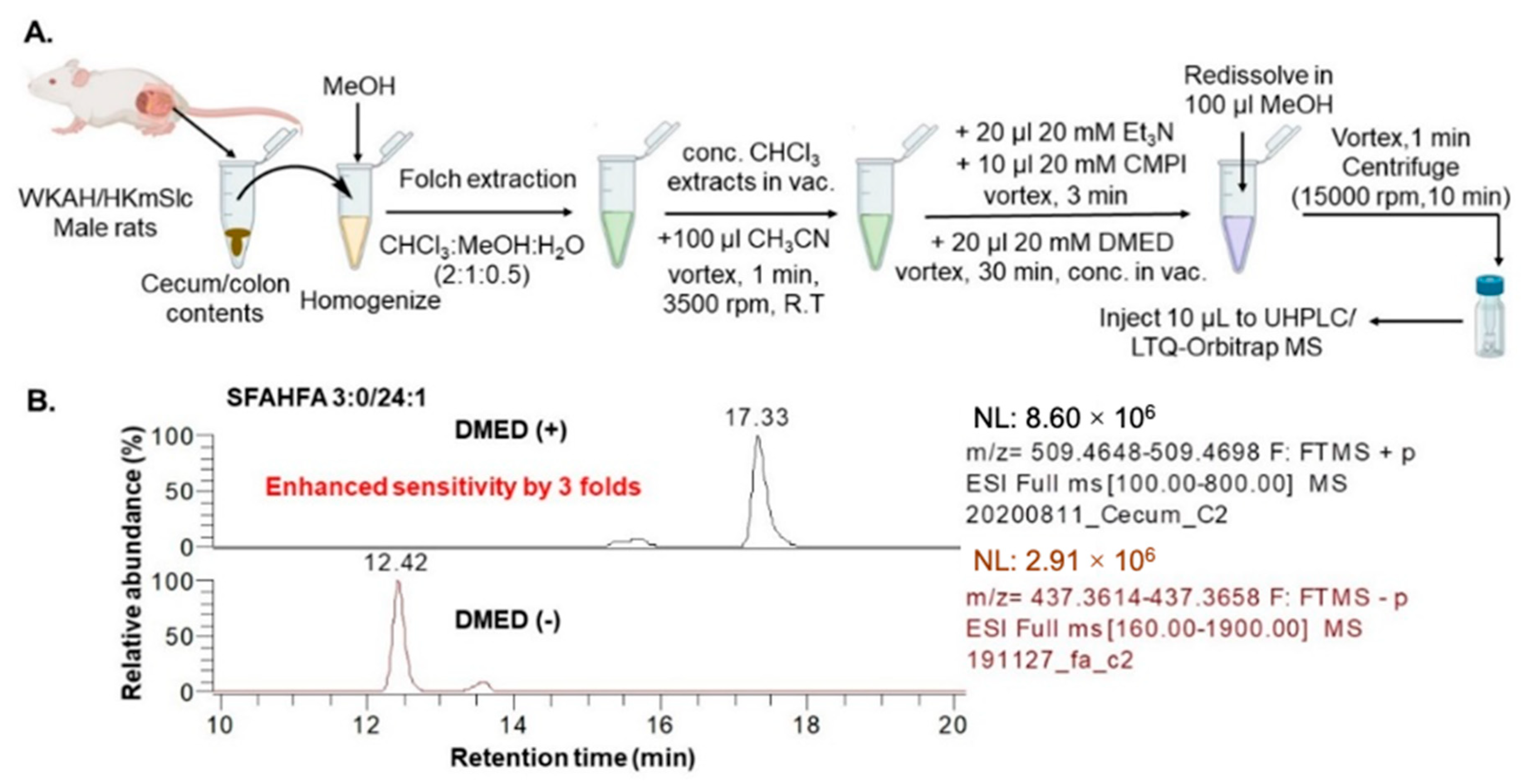 Metabolites 10 00398 g001
