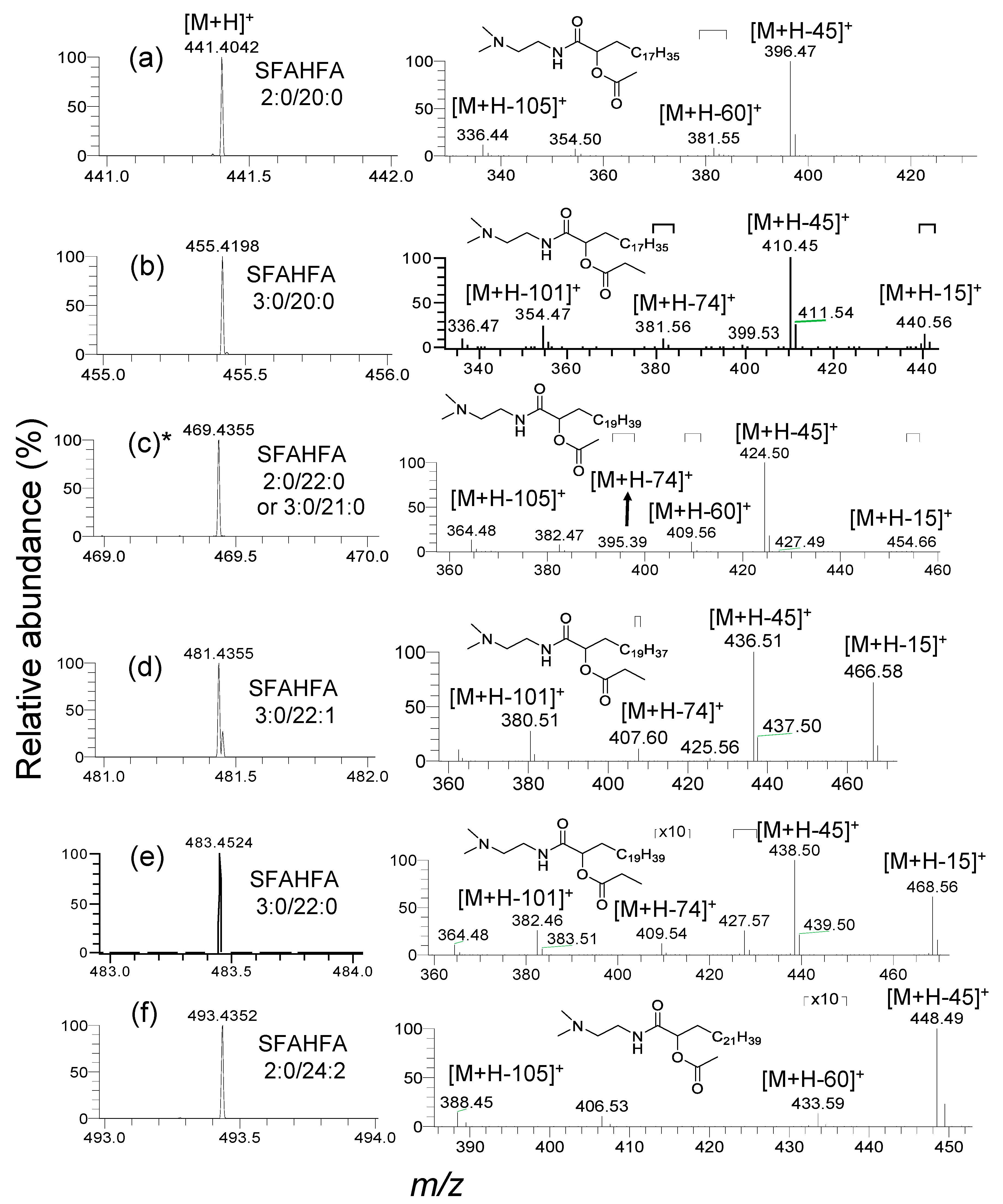 Metabolites 10 00398 g003