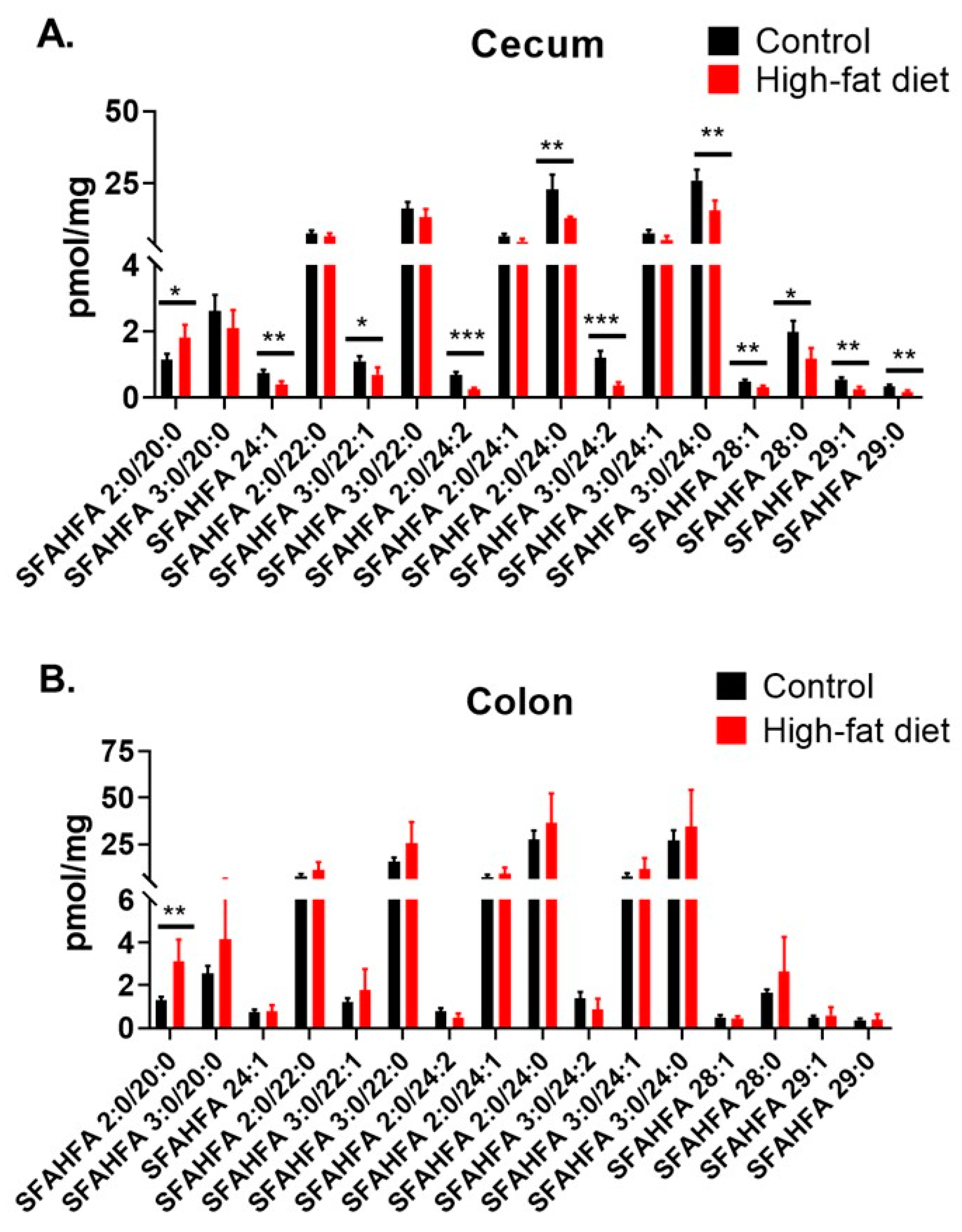 Metabolites 10 00398 g006