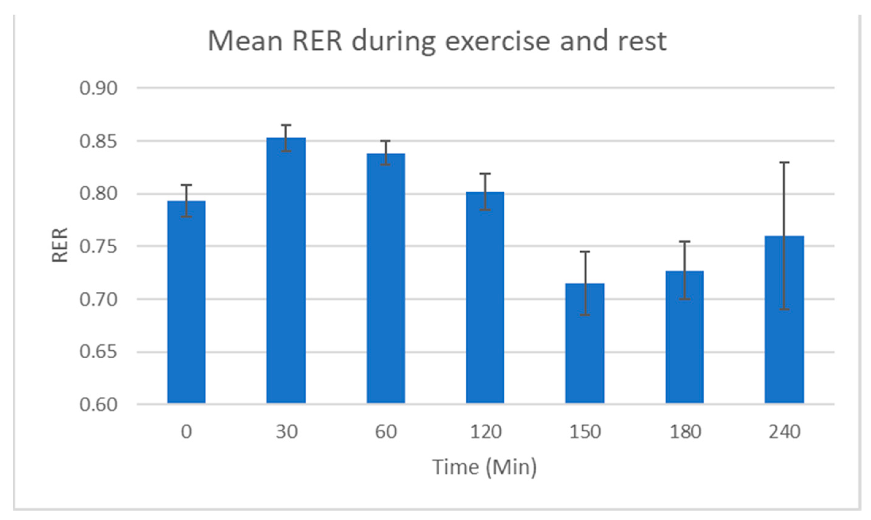 Metabolites 10 00399 g003