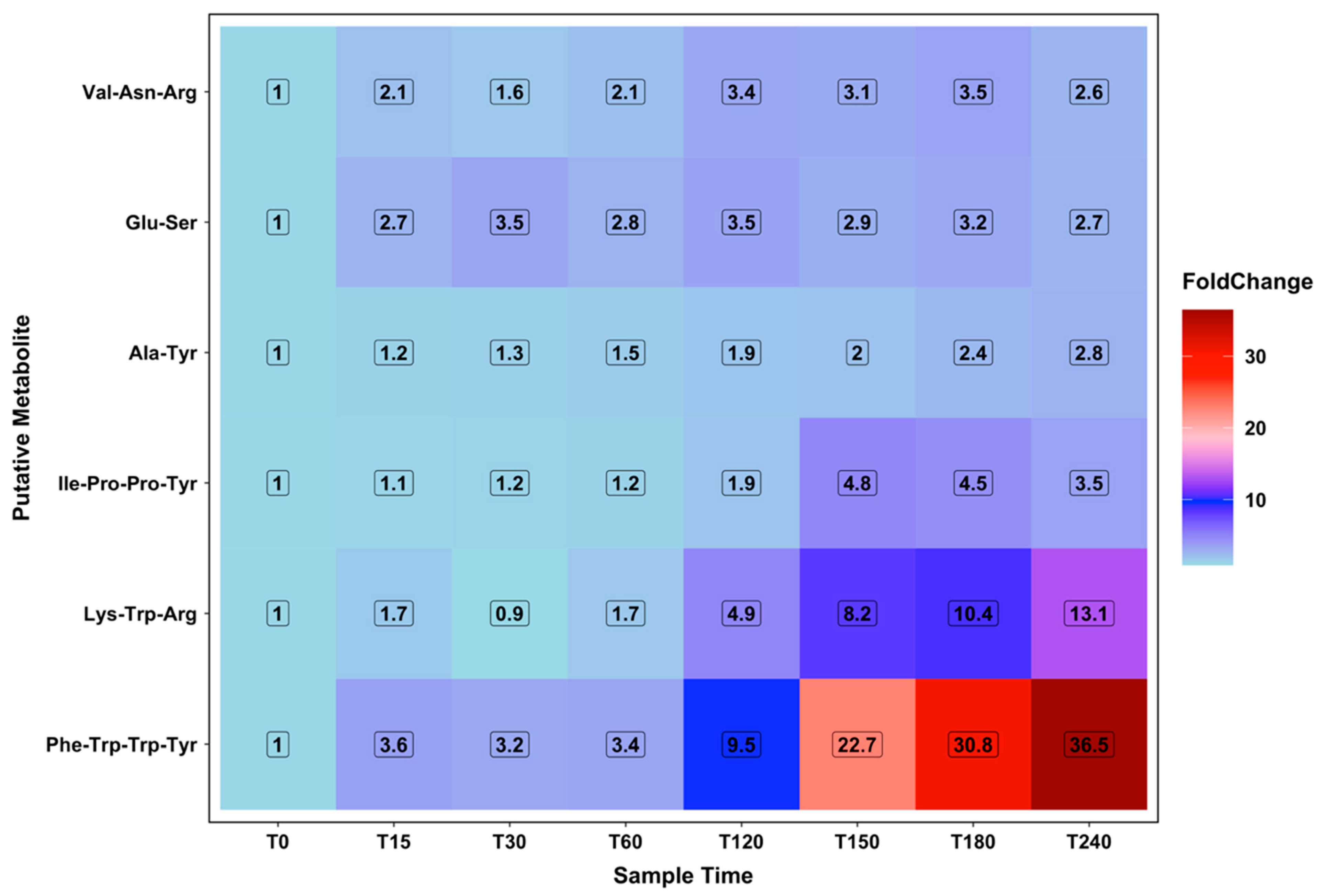 Metabolites 10 00399 g005