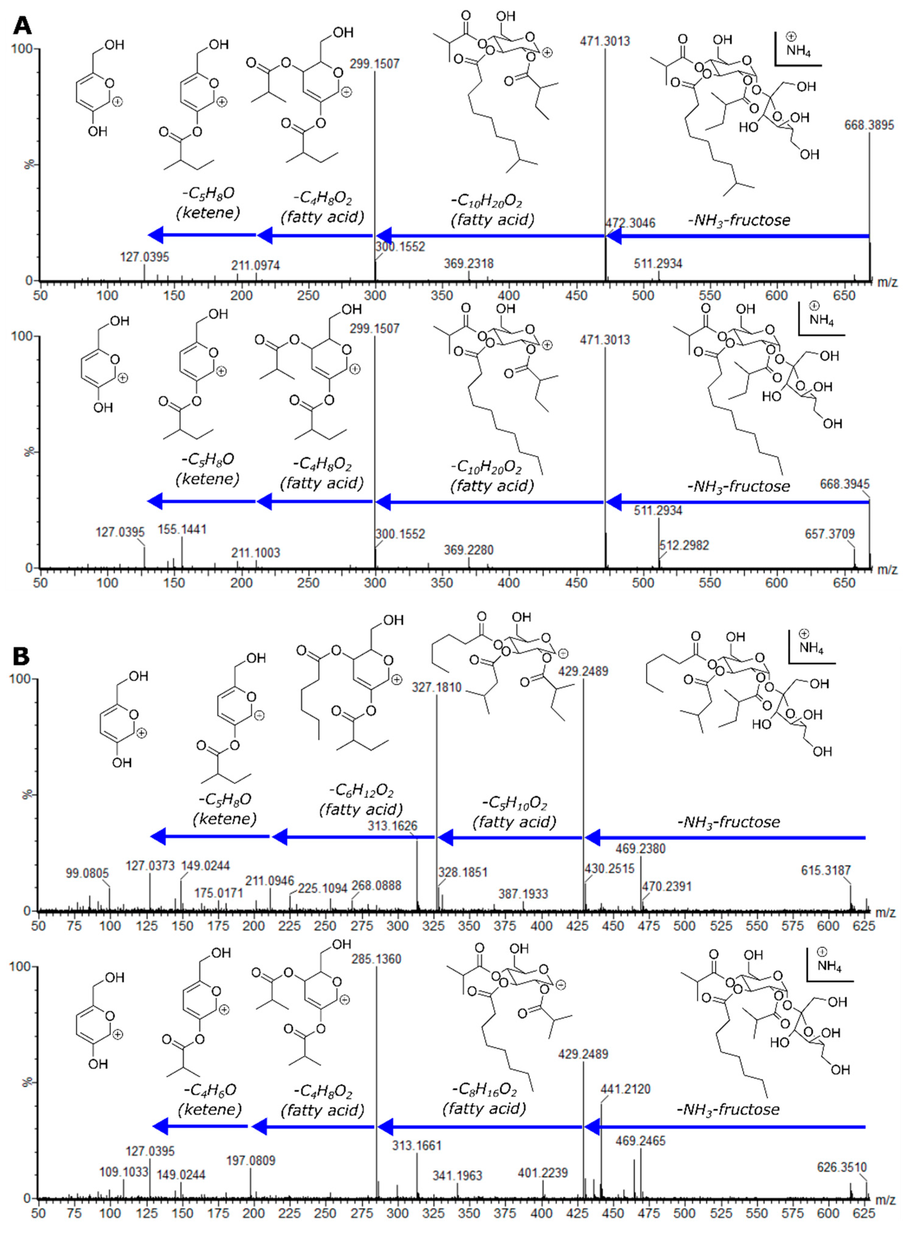 Metabolites 10 00401 g003 Metabolites 10 00401 g003