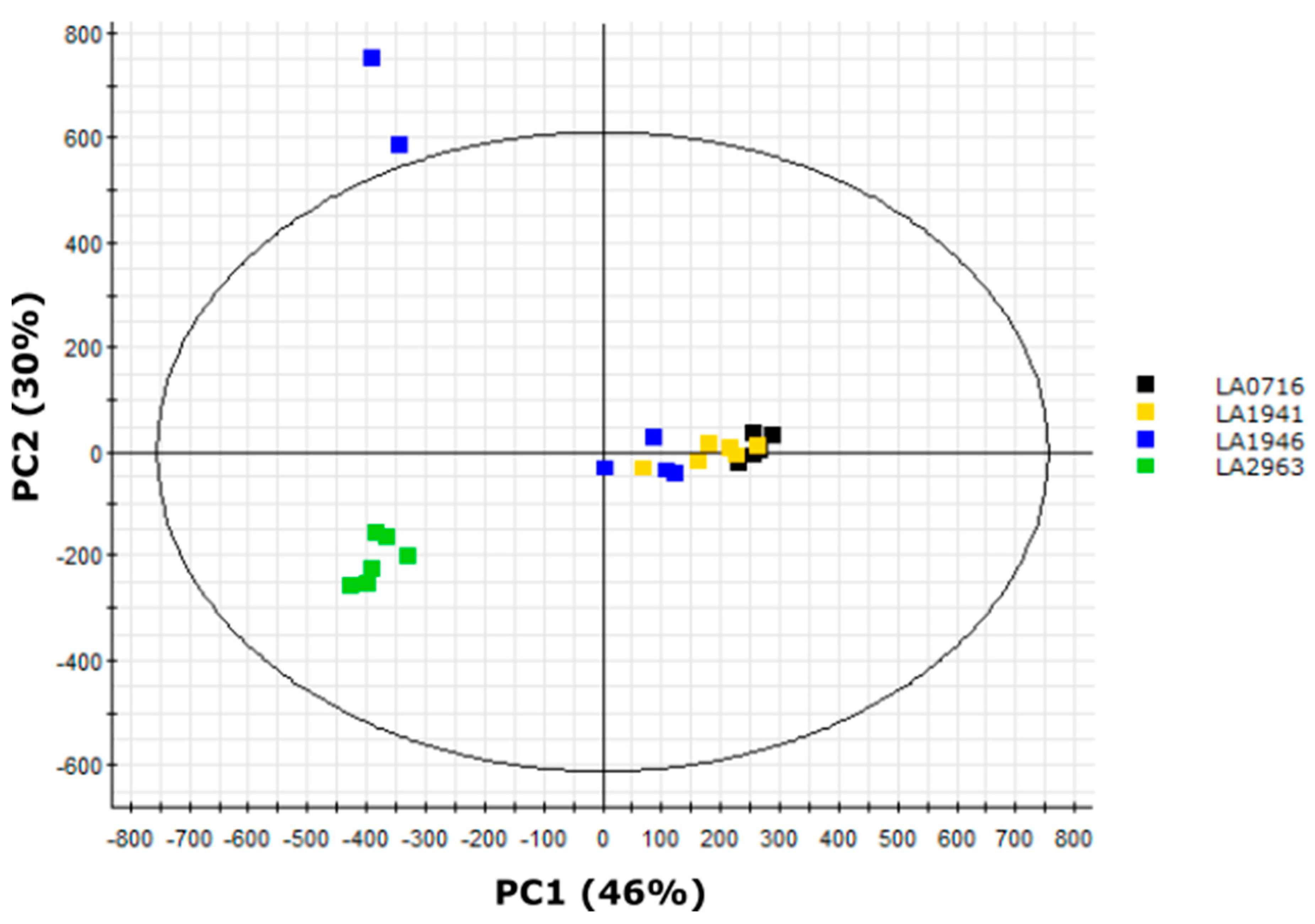 Metabolites 10 00401 g007 Metabolites 10 00401 g007