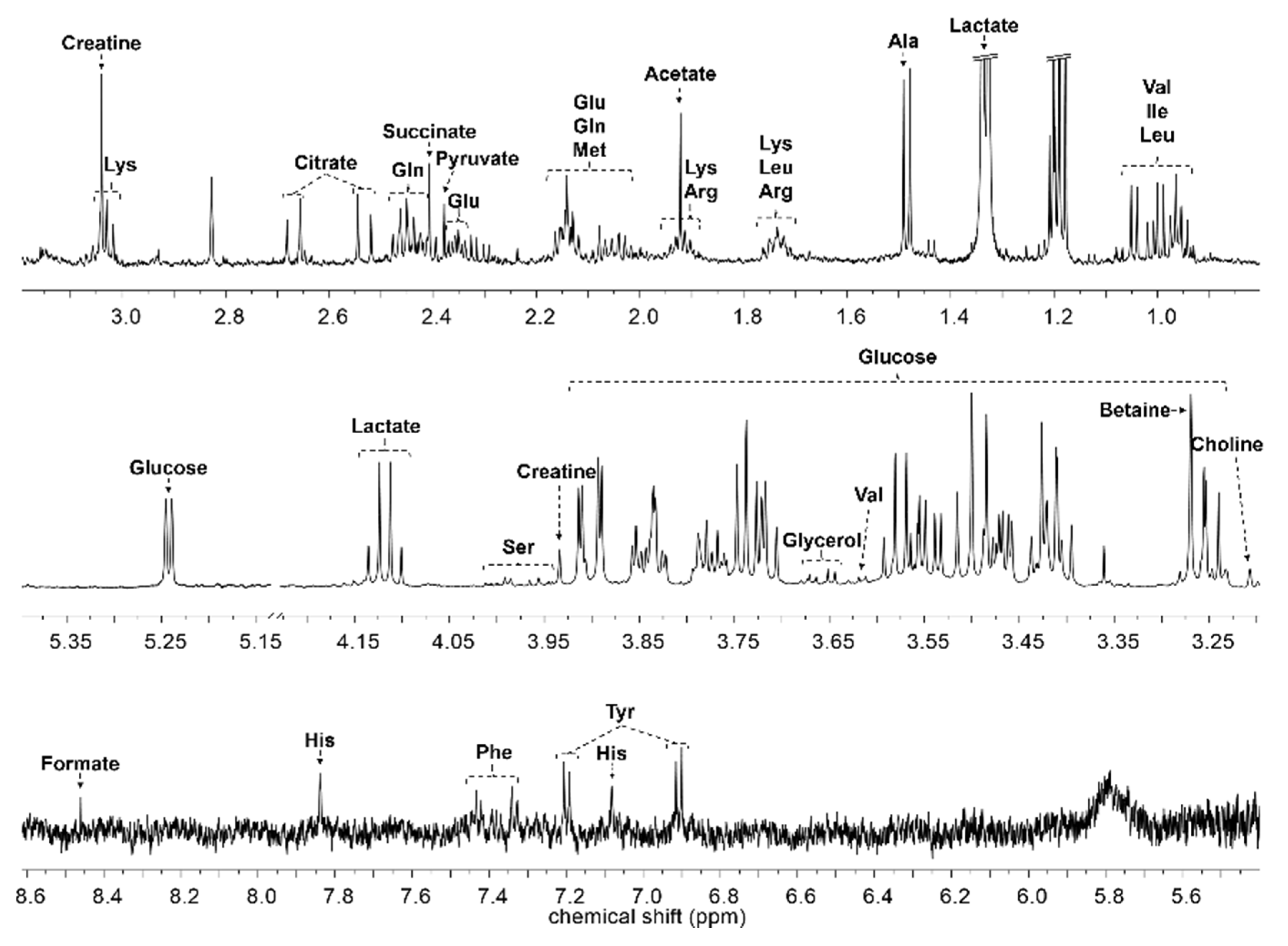 Metabolites 10 00404 g002