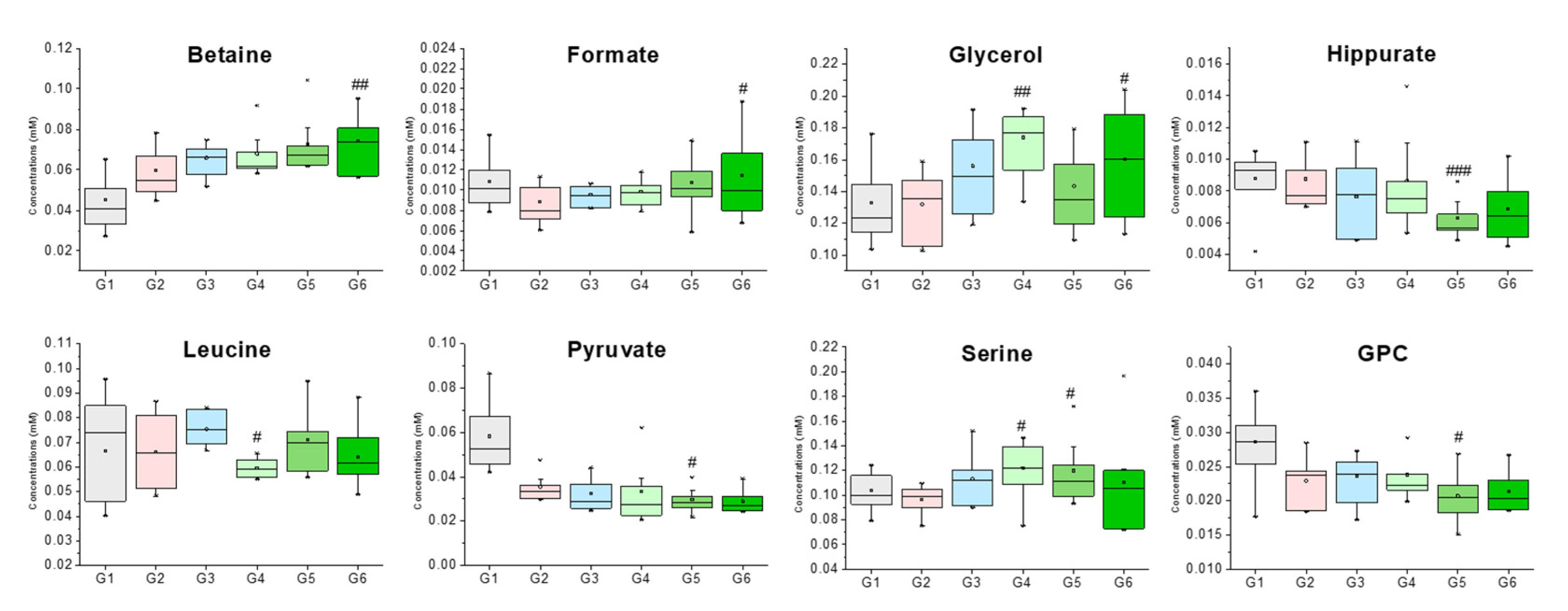 Metabolites 10 00404 g003