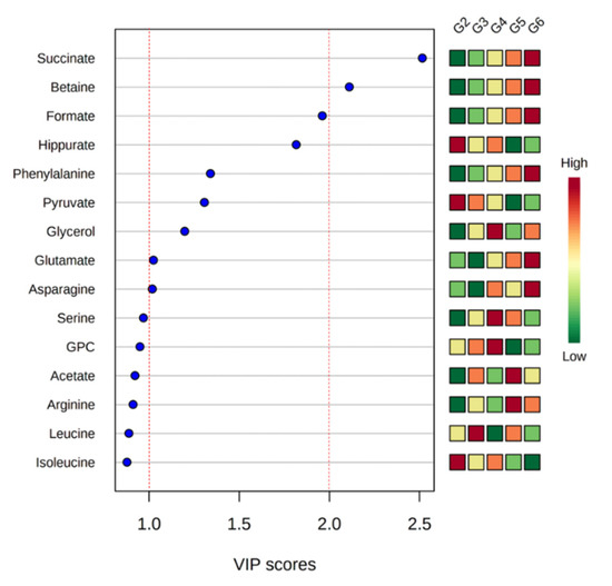 Metabolites 10 00404 g004 550