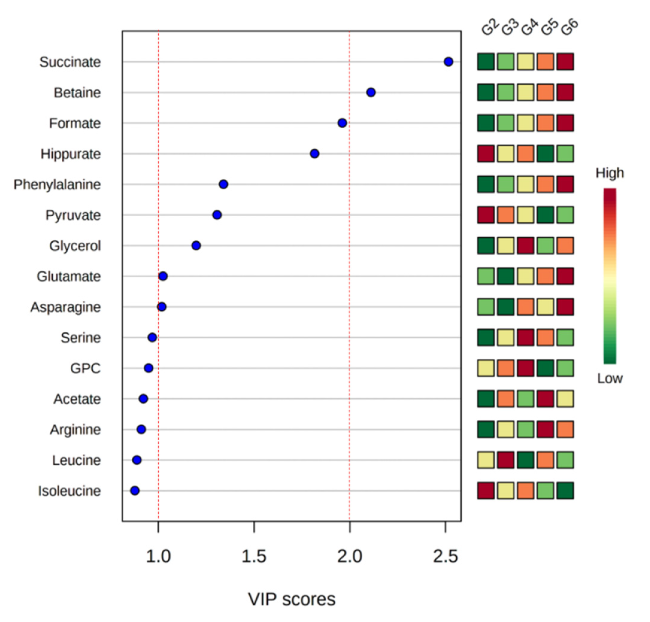 Metabolites 10 00404 g004