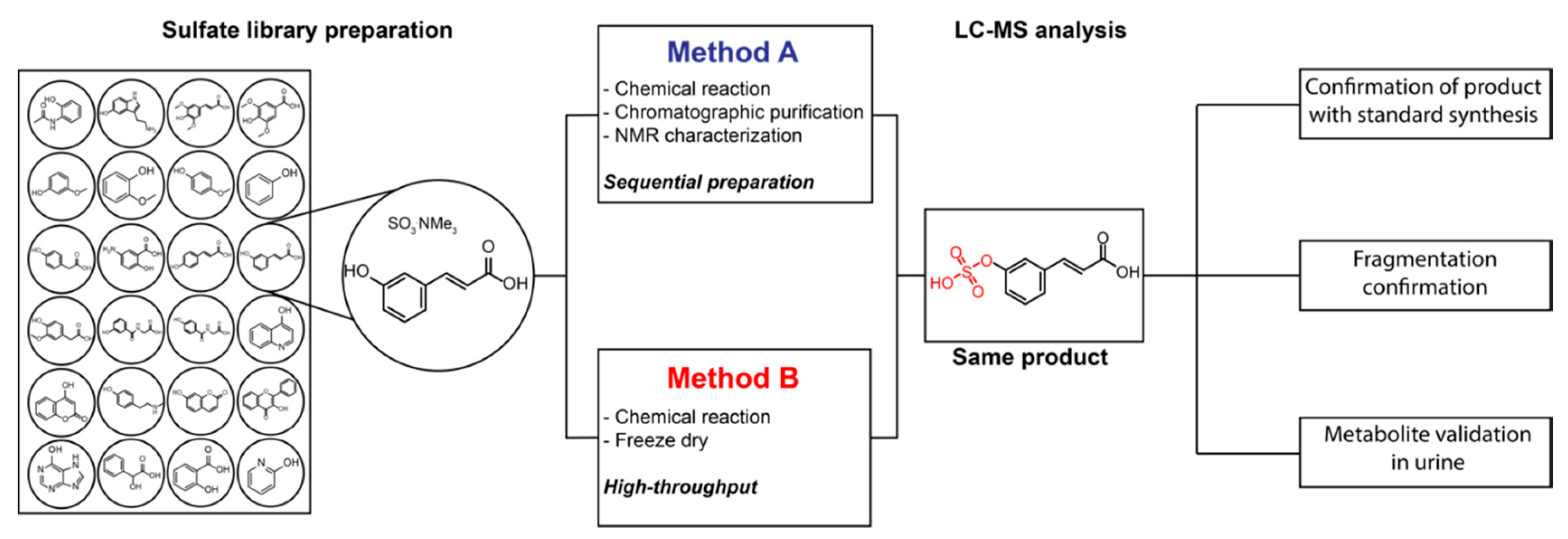 Metabolites 10 00415 g001 Metabolites 10 00415 g001