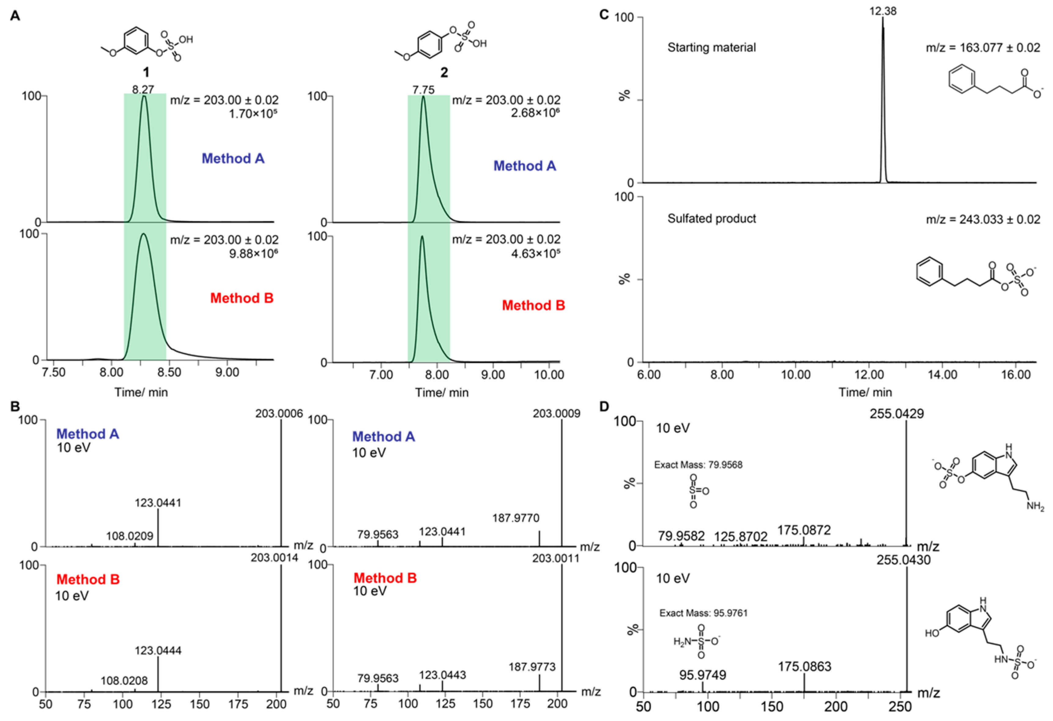 Metabolites 10 00415 g002 Metabolites 10 00415 g002