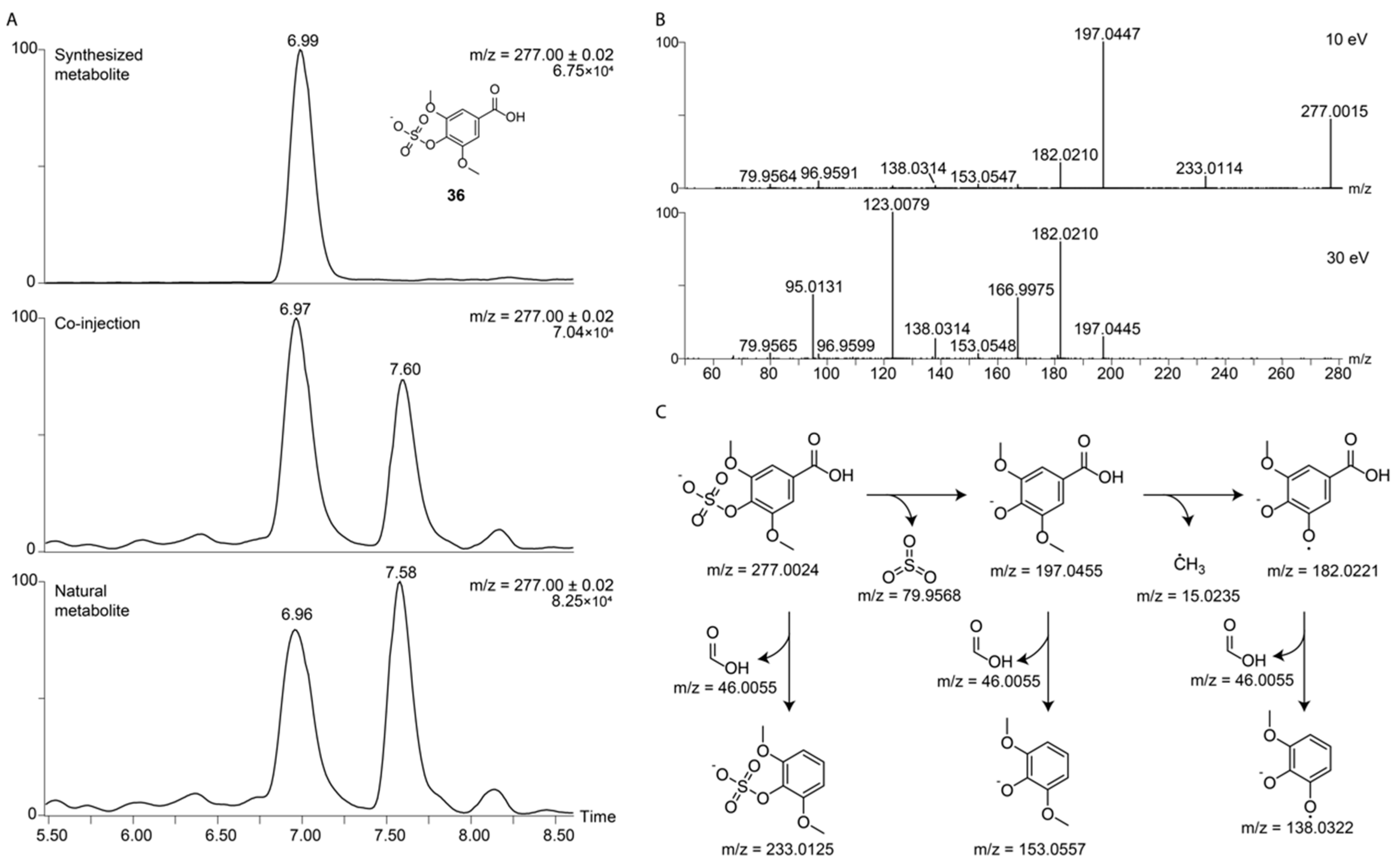 Metabolites 10 00415 g003 Metabolites 10 00415 g003