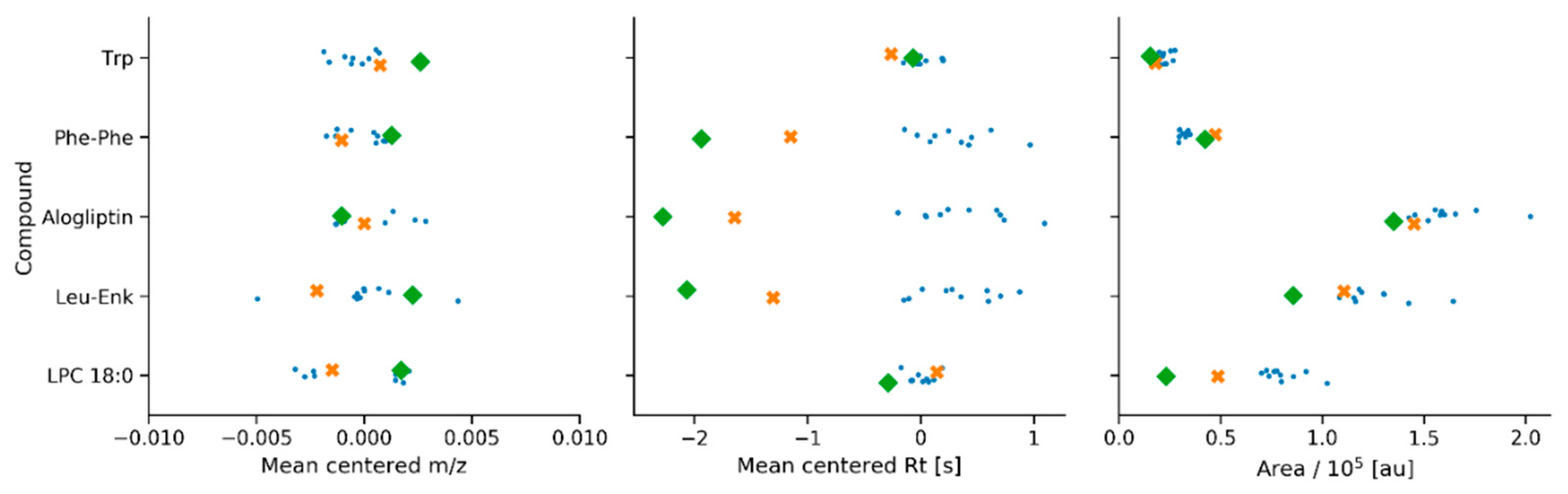 Metabolites 10 00416 g003 Metabolites 10 00416 g003
