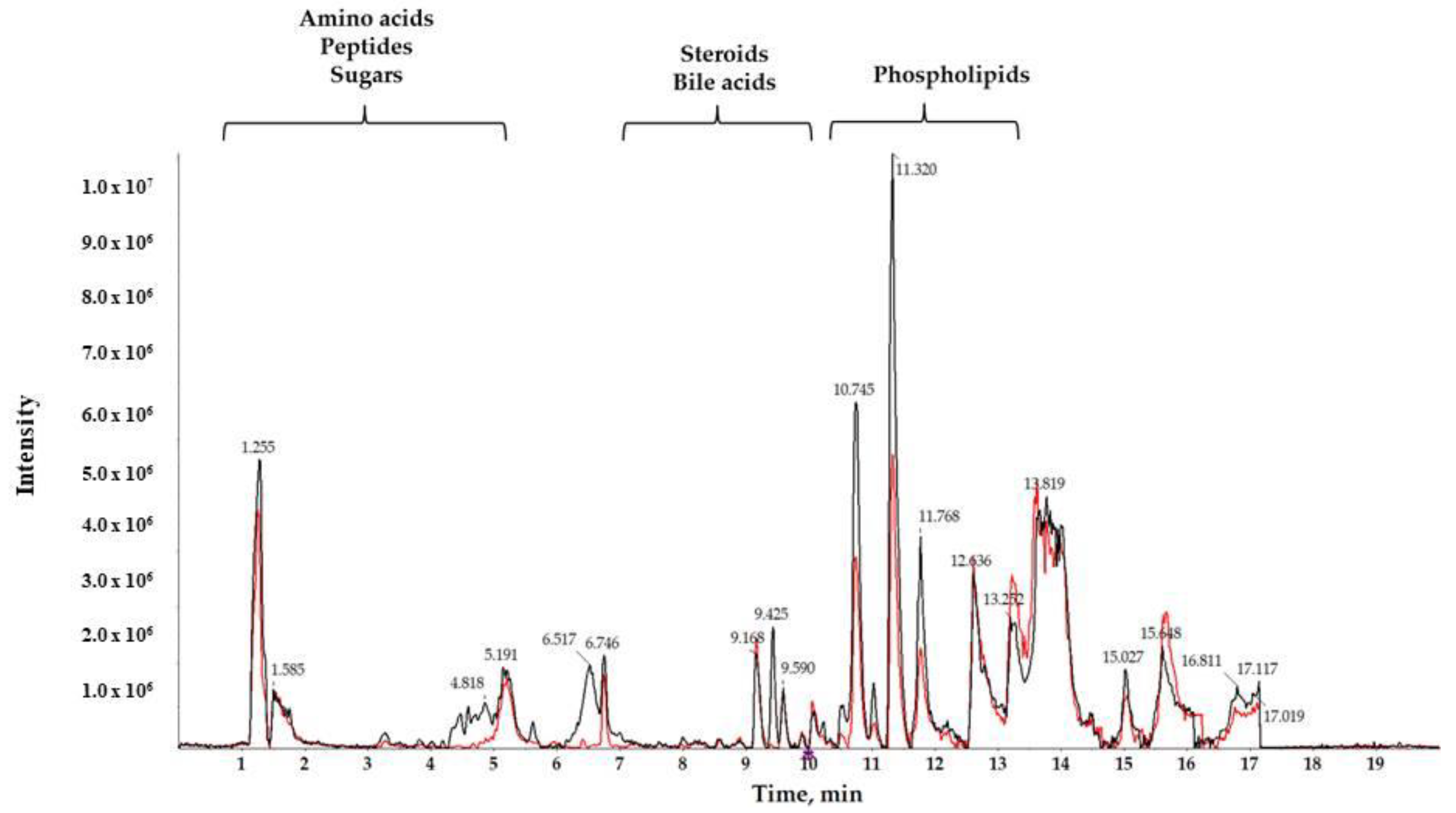 Metabolites 10 00423 g001 Metabolites 10 00423 g001