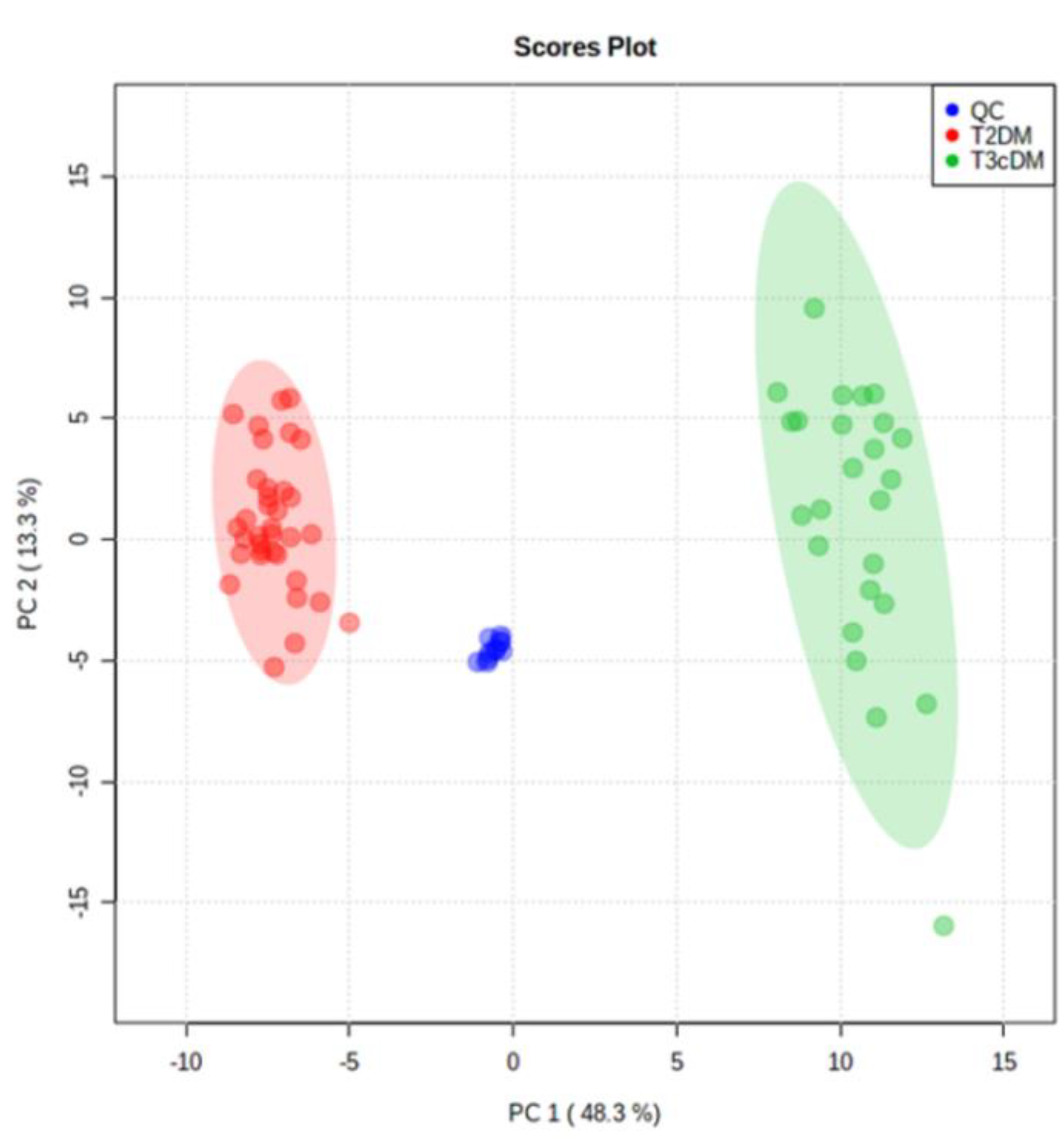 Metabolites 10 00423 g002 Metabolites 10 00423 g002