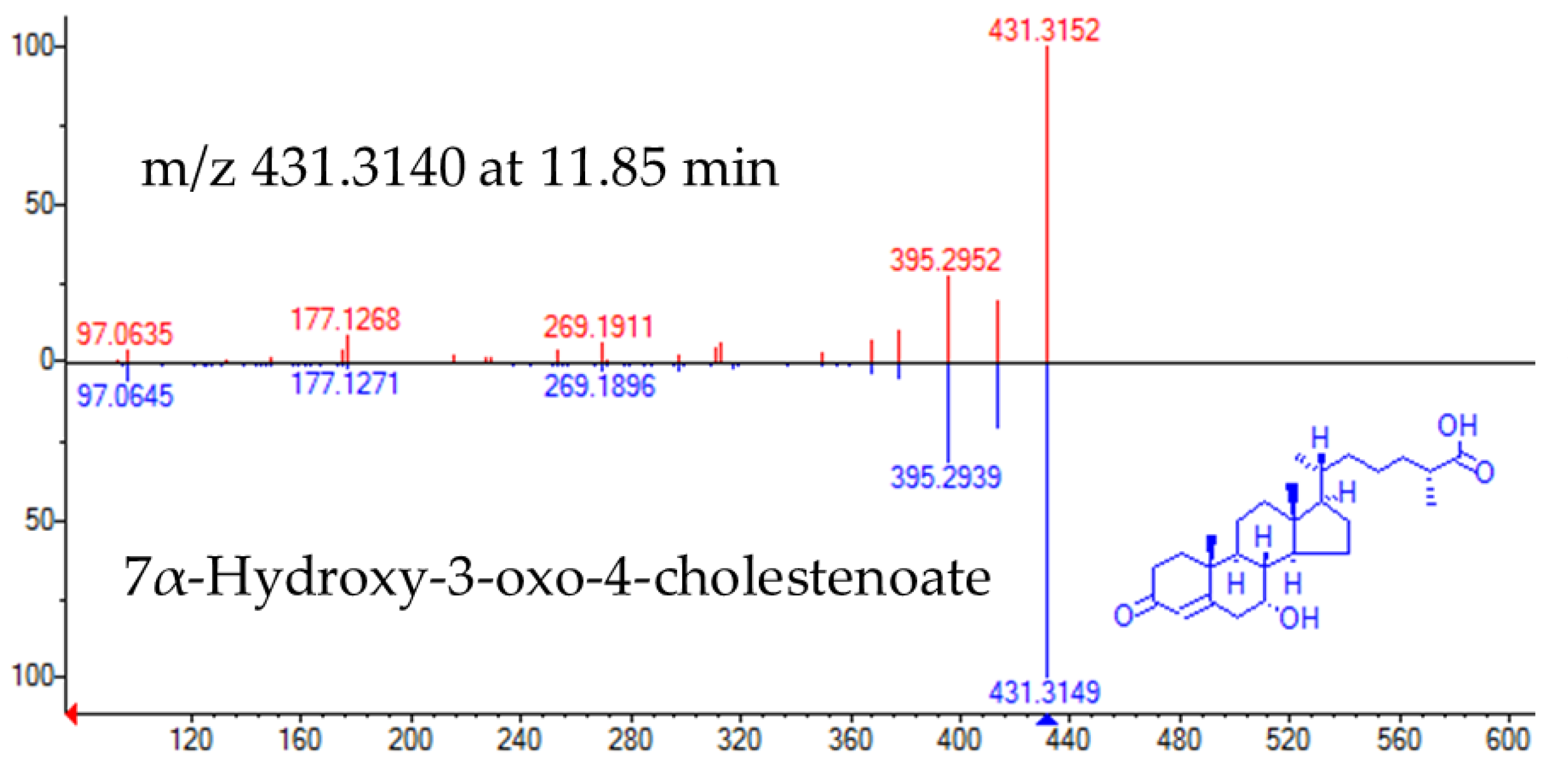 Metabolites 10 00423 g003 Metabolites 10 00423 g003