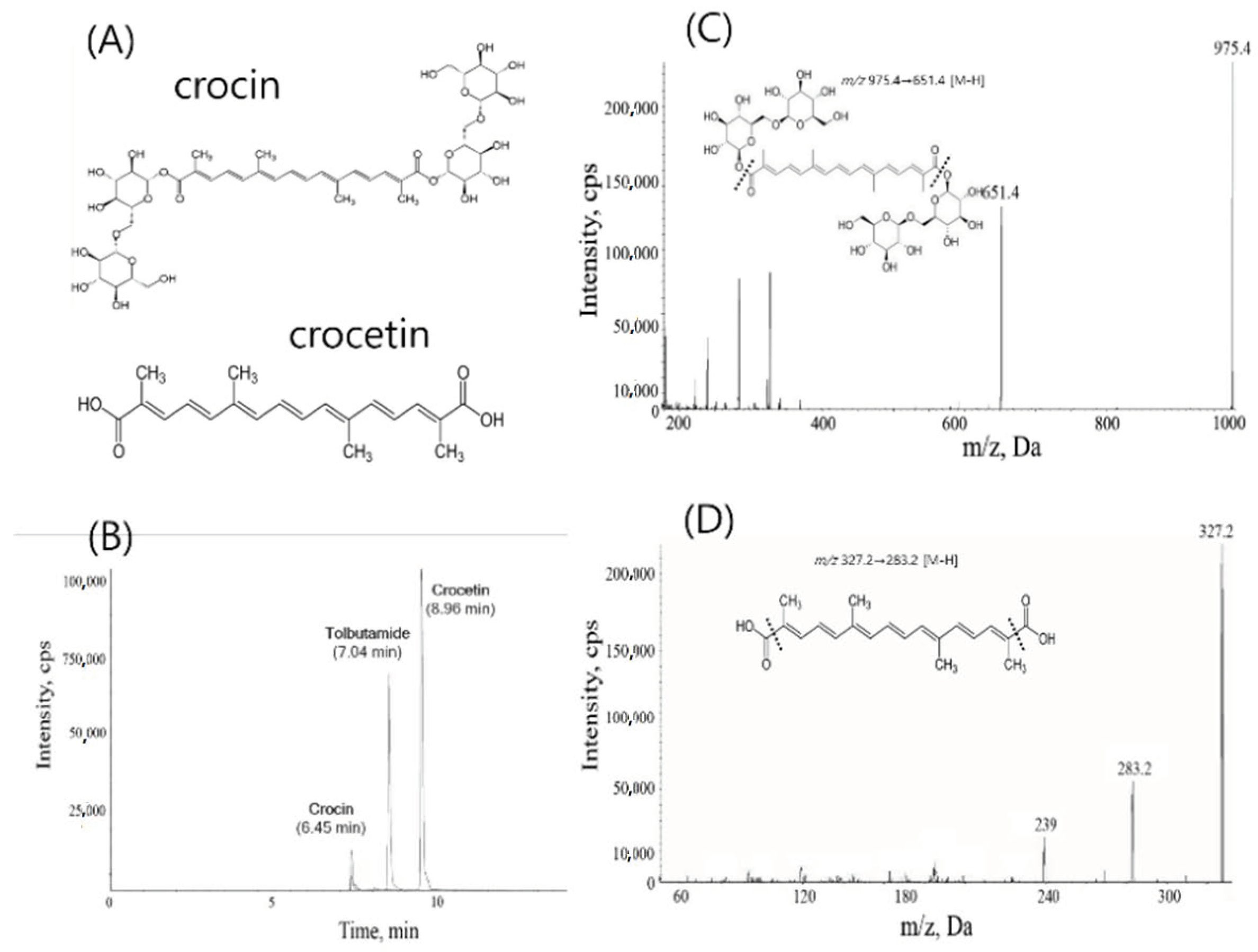 Metabolites 10 00424 g001 Metabolites 10 00424 g001