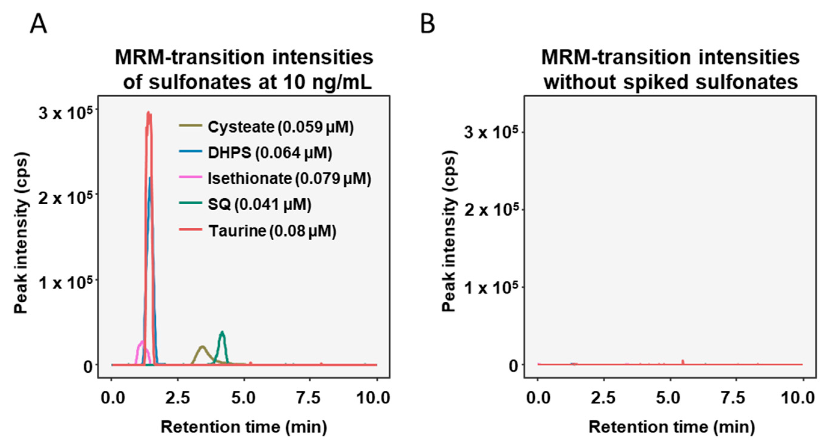 Metabolites 10 00430 g002 Metabolites 10 00430 g002