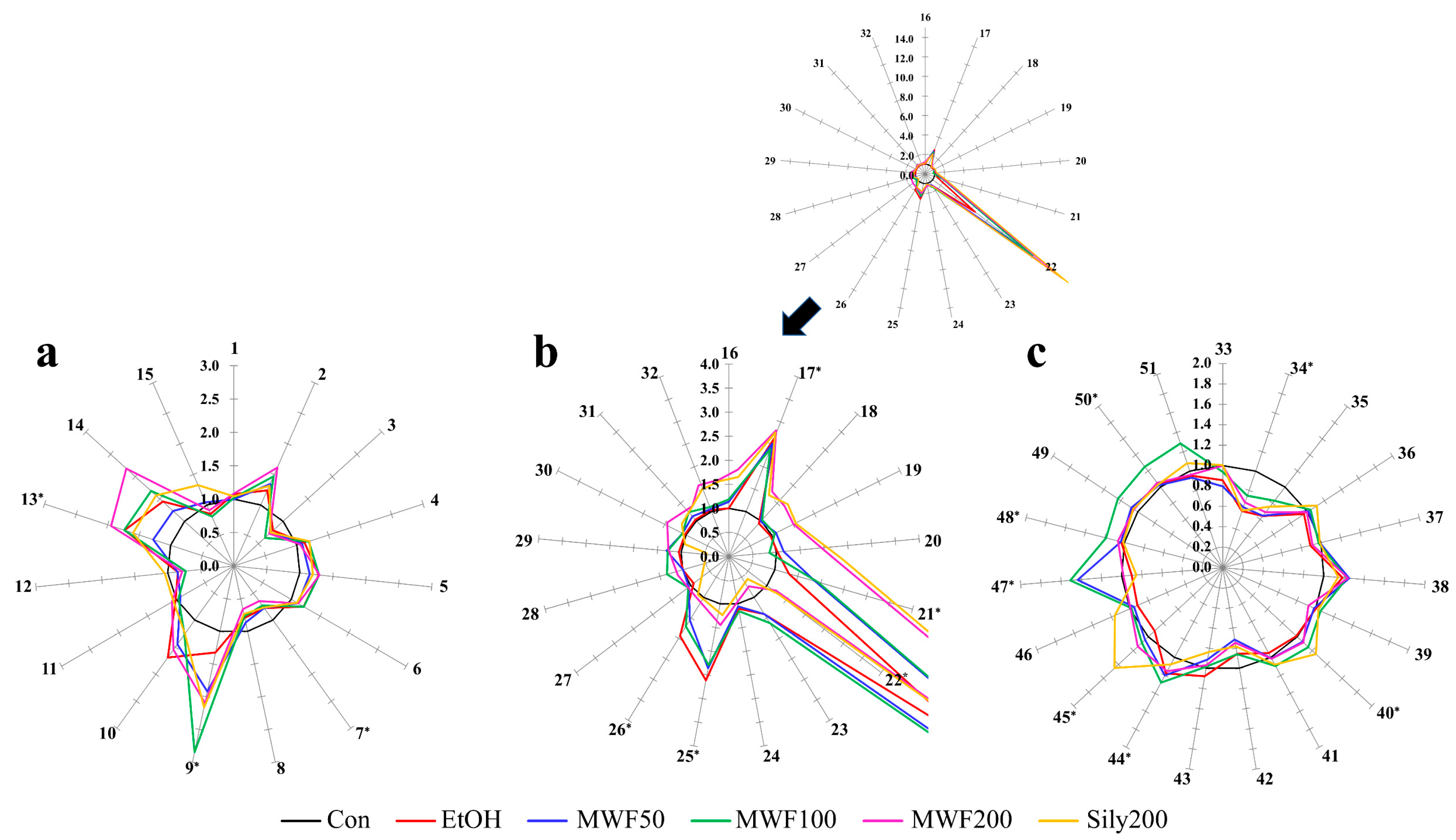 Metabolites 10 00436 g002 Metabolites 10 00436 g002
