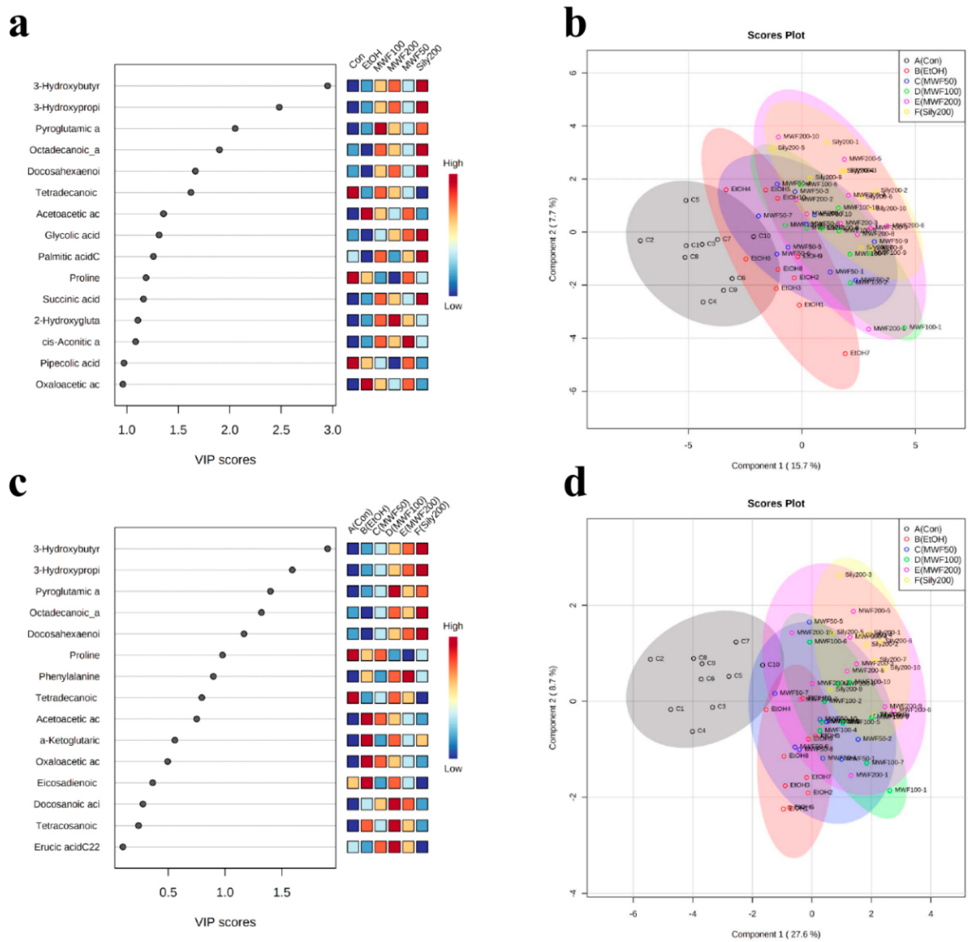Metabolites 10 00436 g004 Metabolites 10 00436 g004